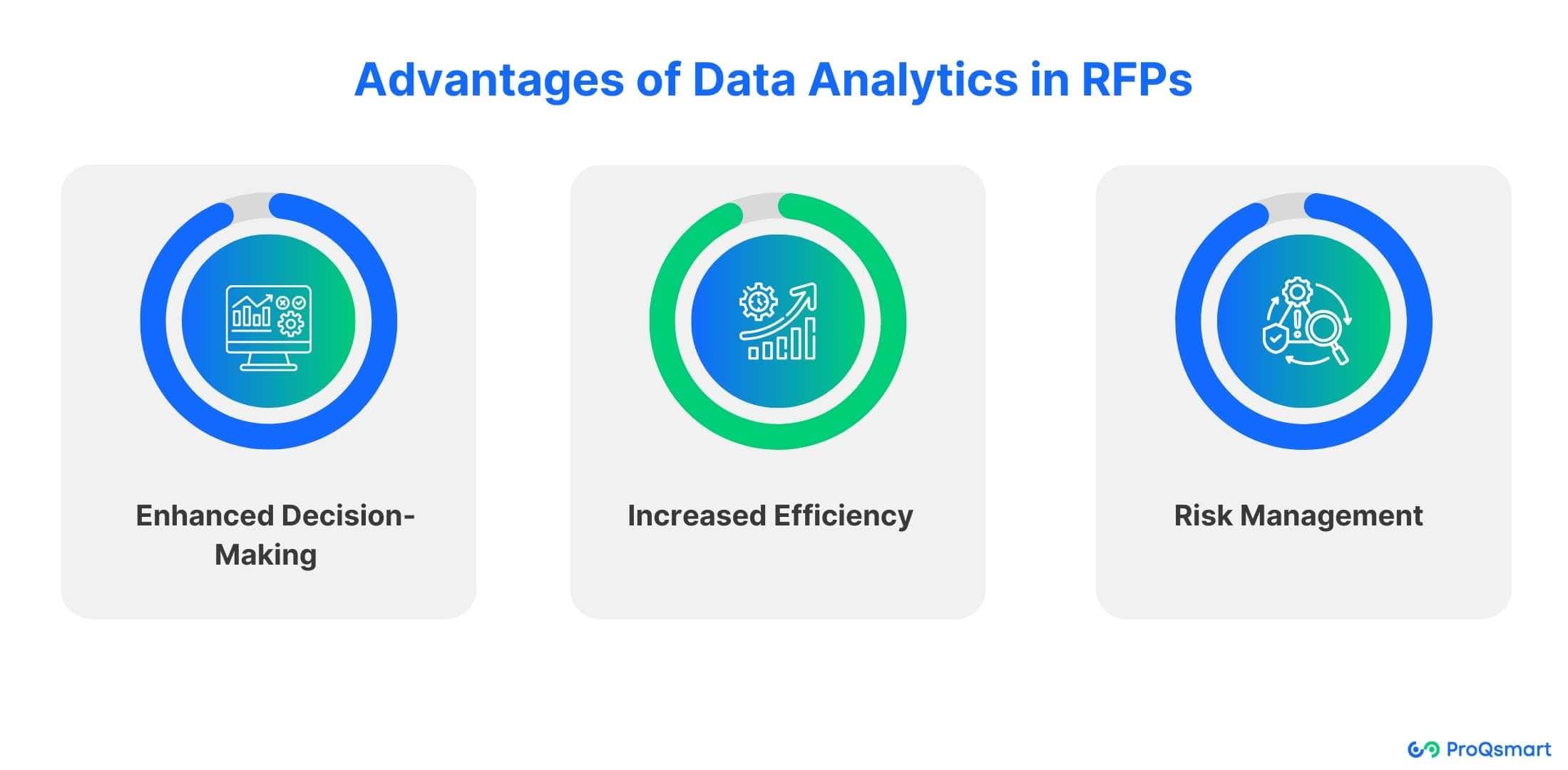 Advantages of Data Analytics in request for proposals