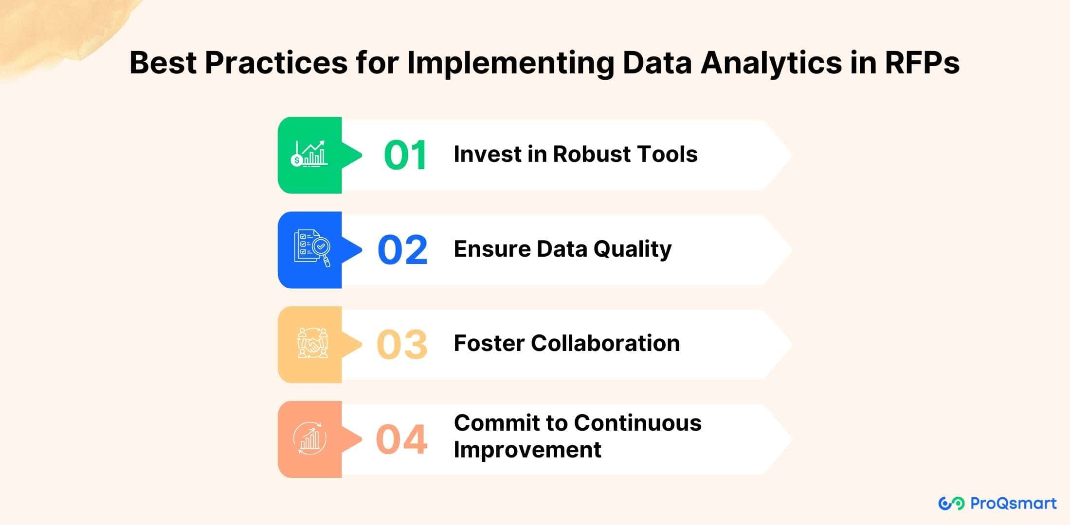 best practices for implementing data analytics in rfp