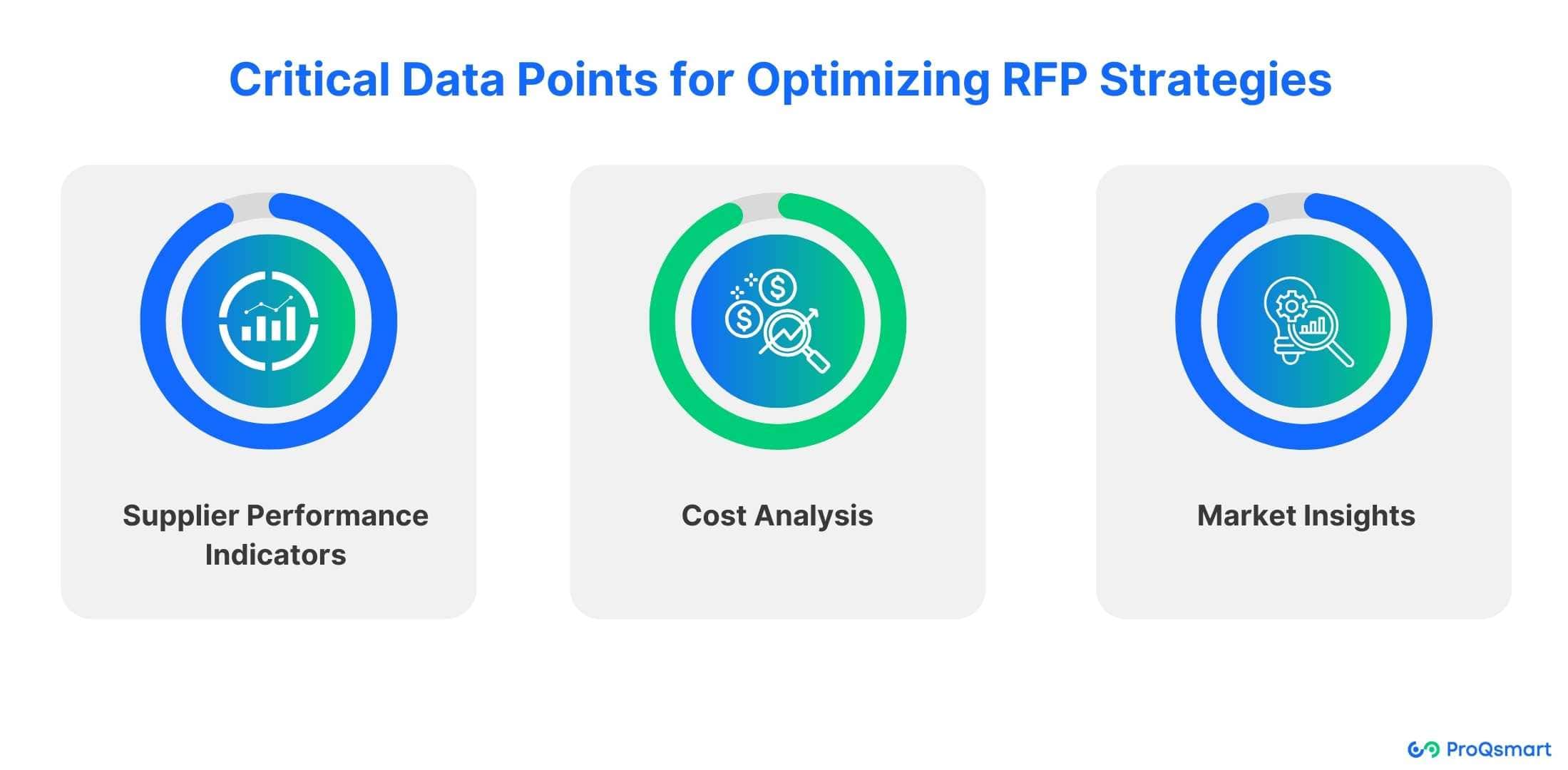 Critical Data Points for Optimizing RFP Strategies