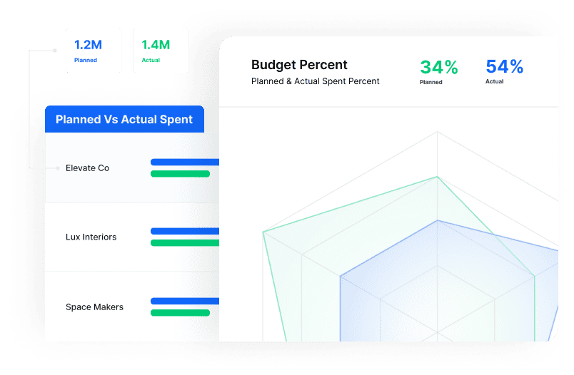 Project Budget Management