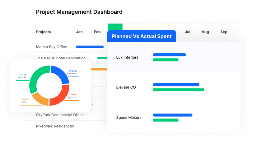 Project Budget Management