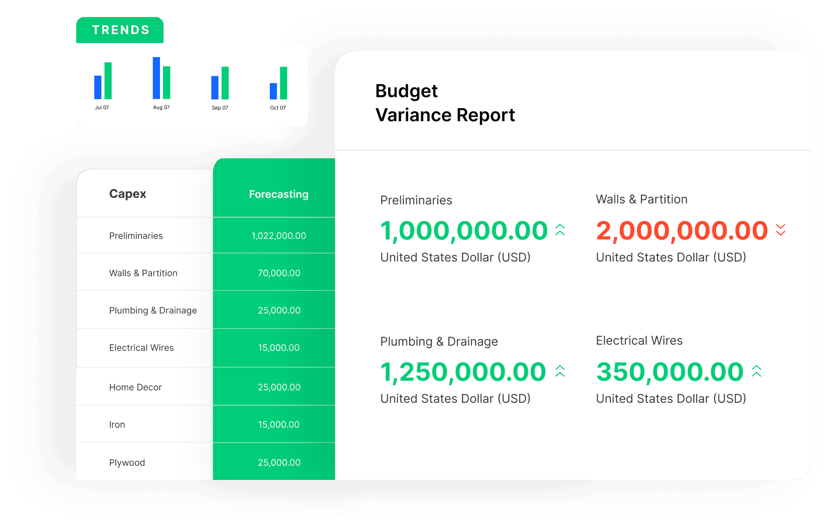Project Budget Management