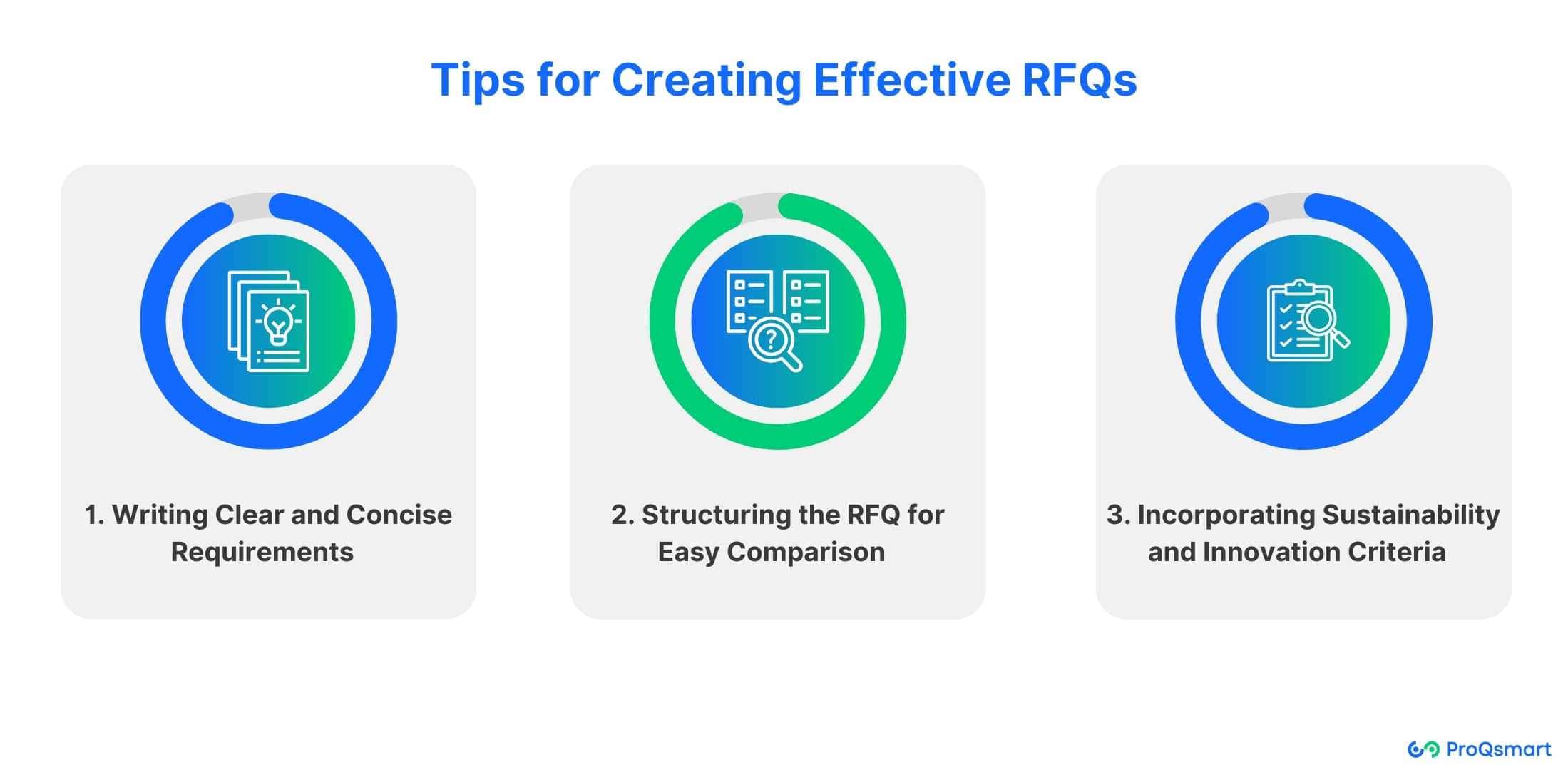 tips for creating effective rfqs in procurement