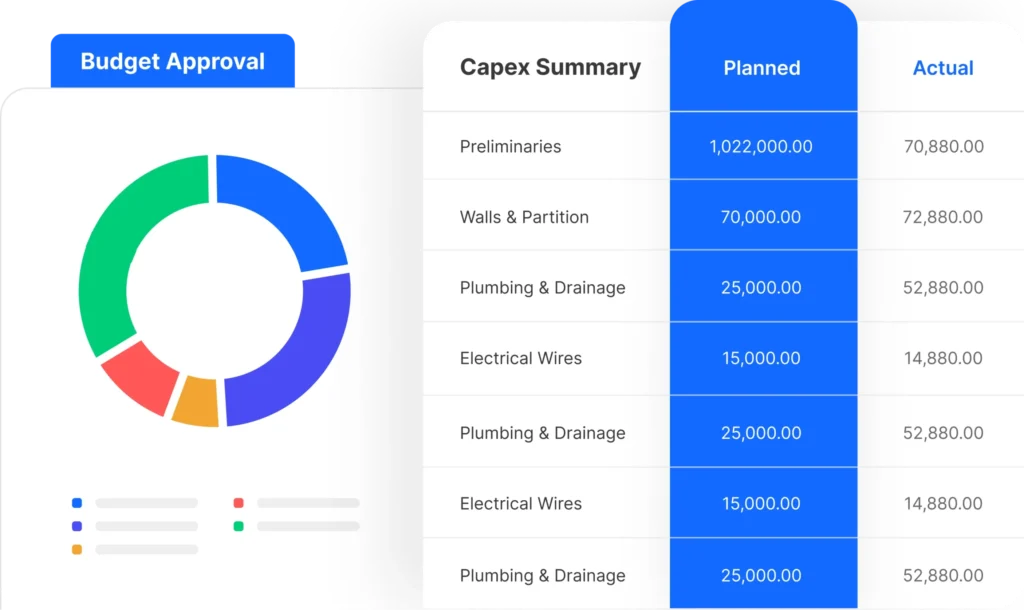 Collaboration and workflow management - Efficient CapEx Procurement for ...