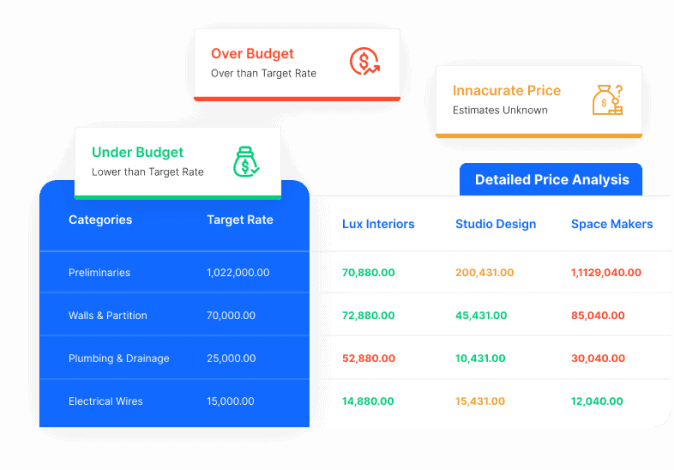 Advanced Sourcing Optimization