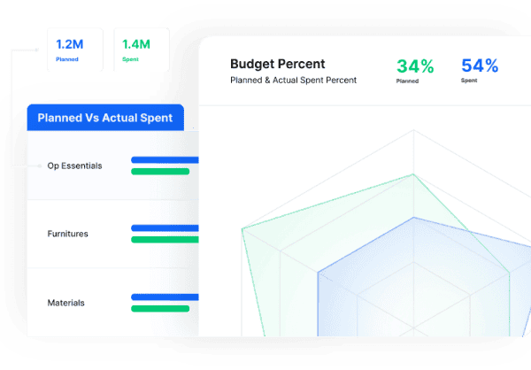Advanced Sourcing Optimization