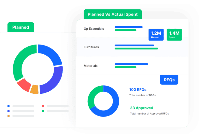 Advanced Sourcing Optimization
