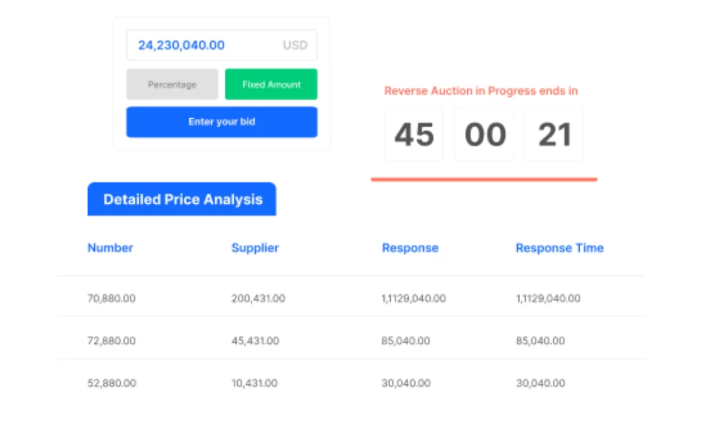 reverse auction in procurement