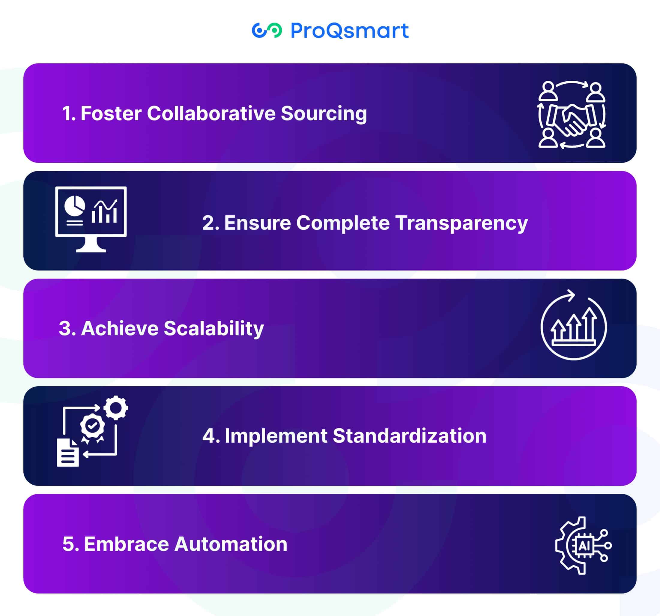 5 Key Components of Effective E-Sourcing