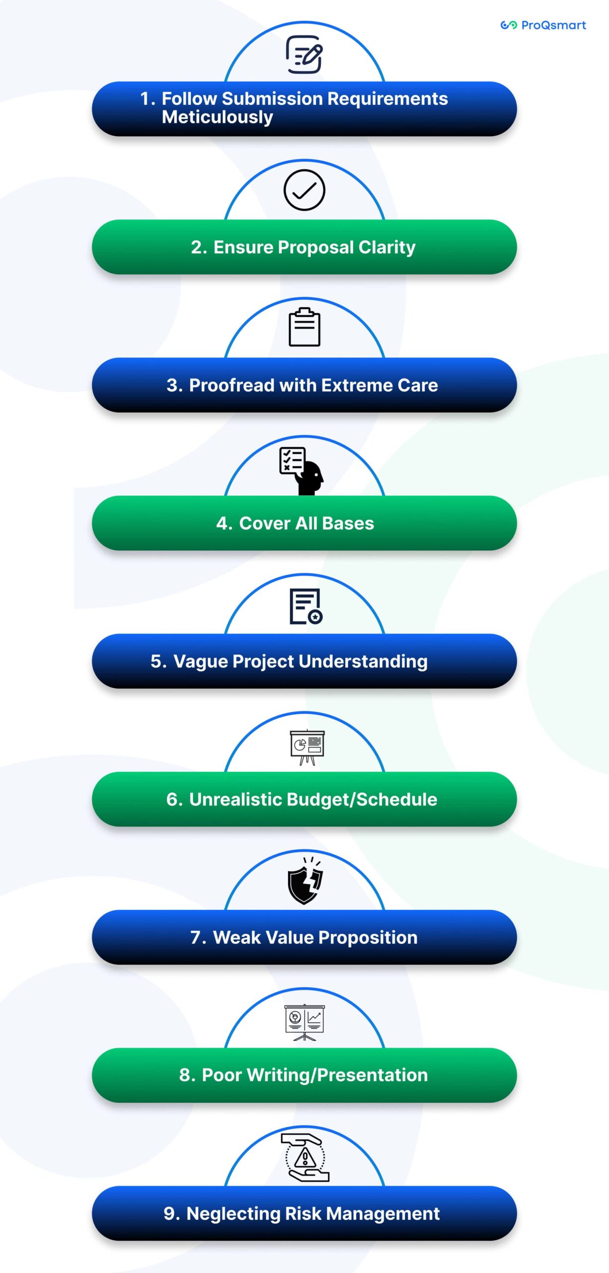 Avoiding Common RFP Mistakes