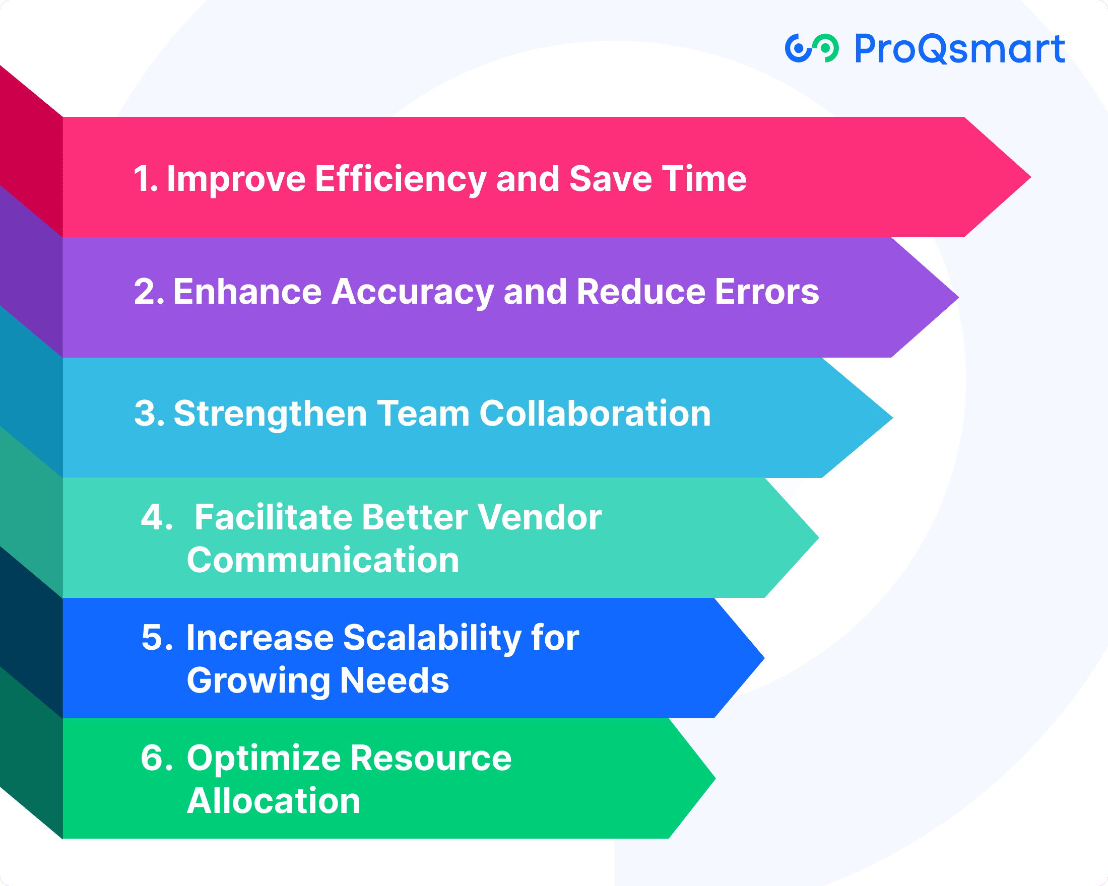 Benefits of Automating the RFP Process