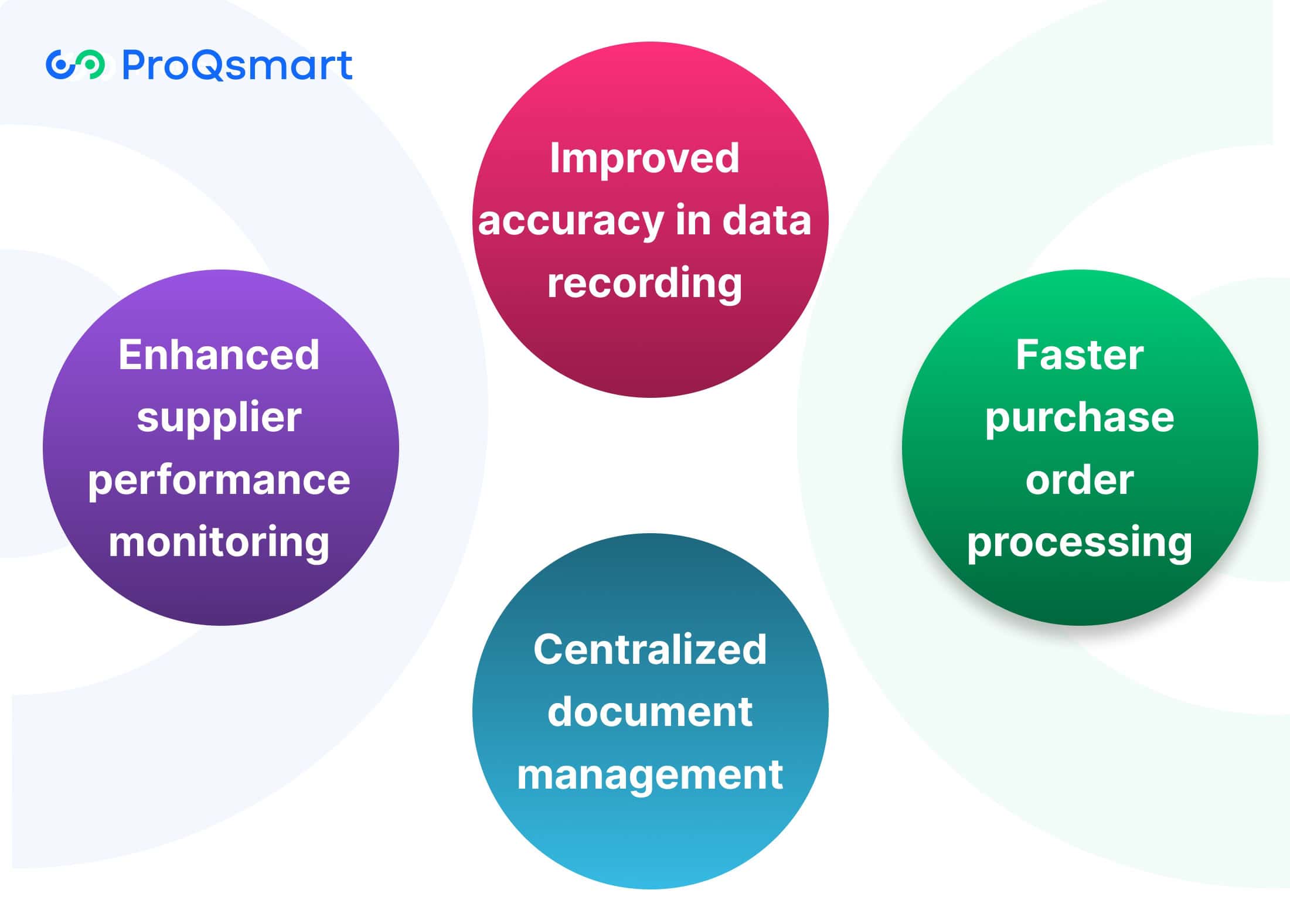Benefits of Digital Purchase Orders