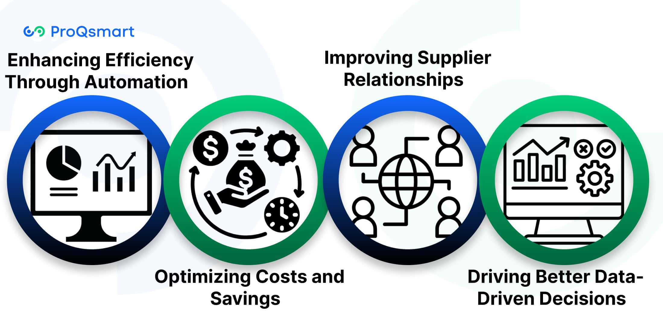 Benefits of E-Sourcing