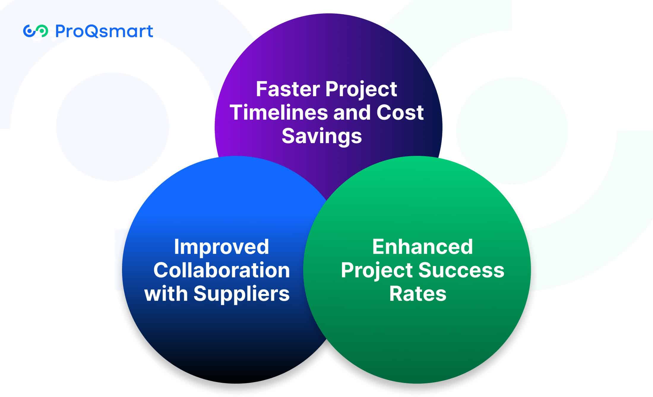 Benefits of E-Sourcing for Construction RFIs