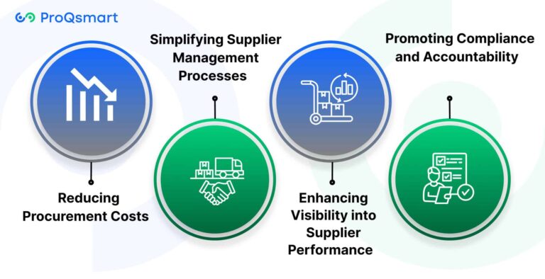 Best Practices of E-Sourcing in Interior Fit-Out Projects| ProQsmart