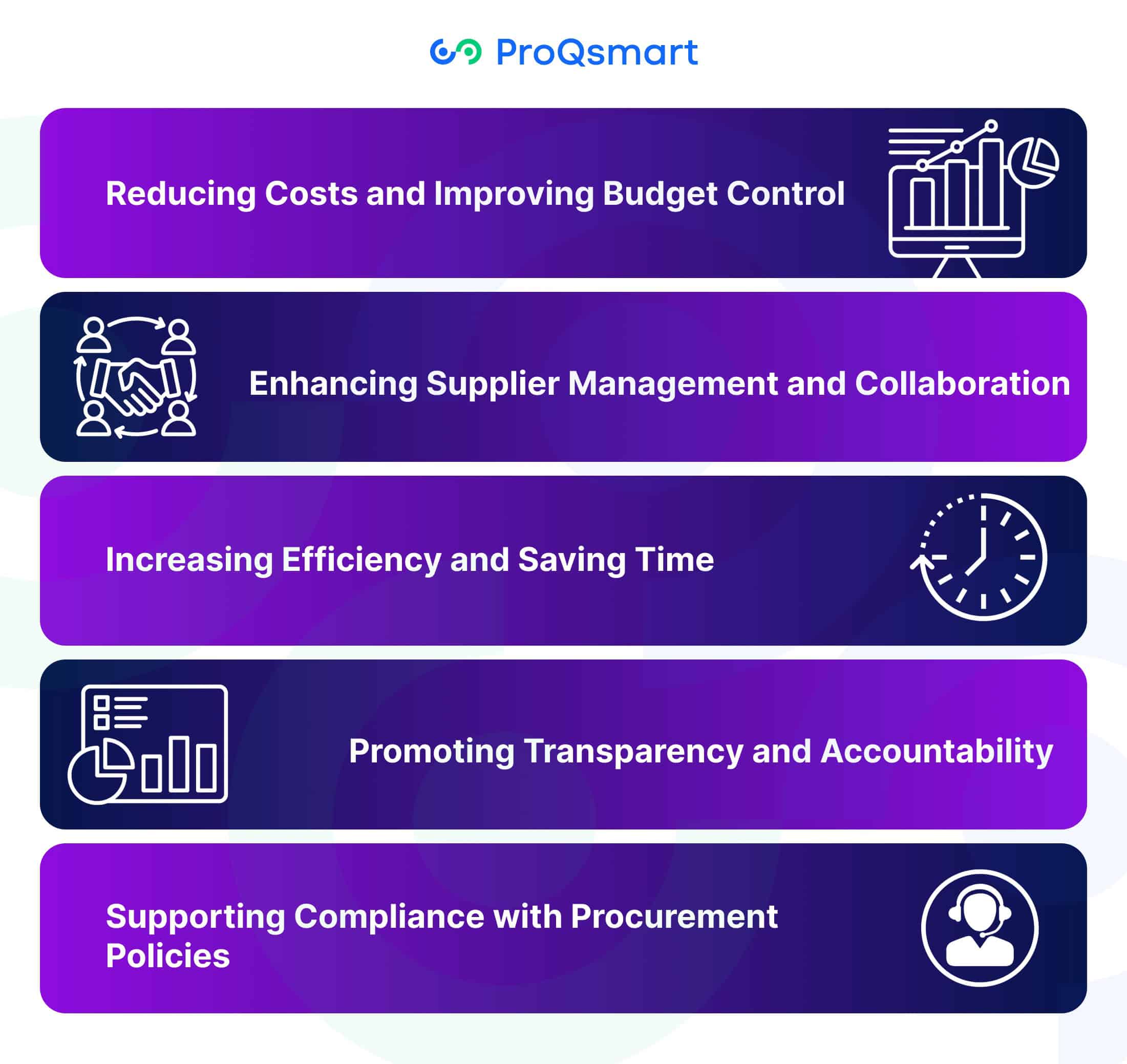 Benefits of E-Sourcing in Interior Fit-Out