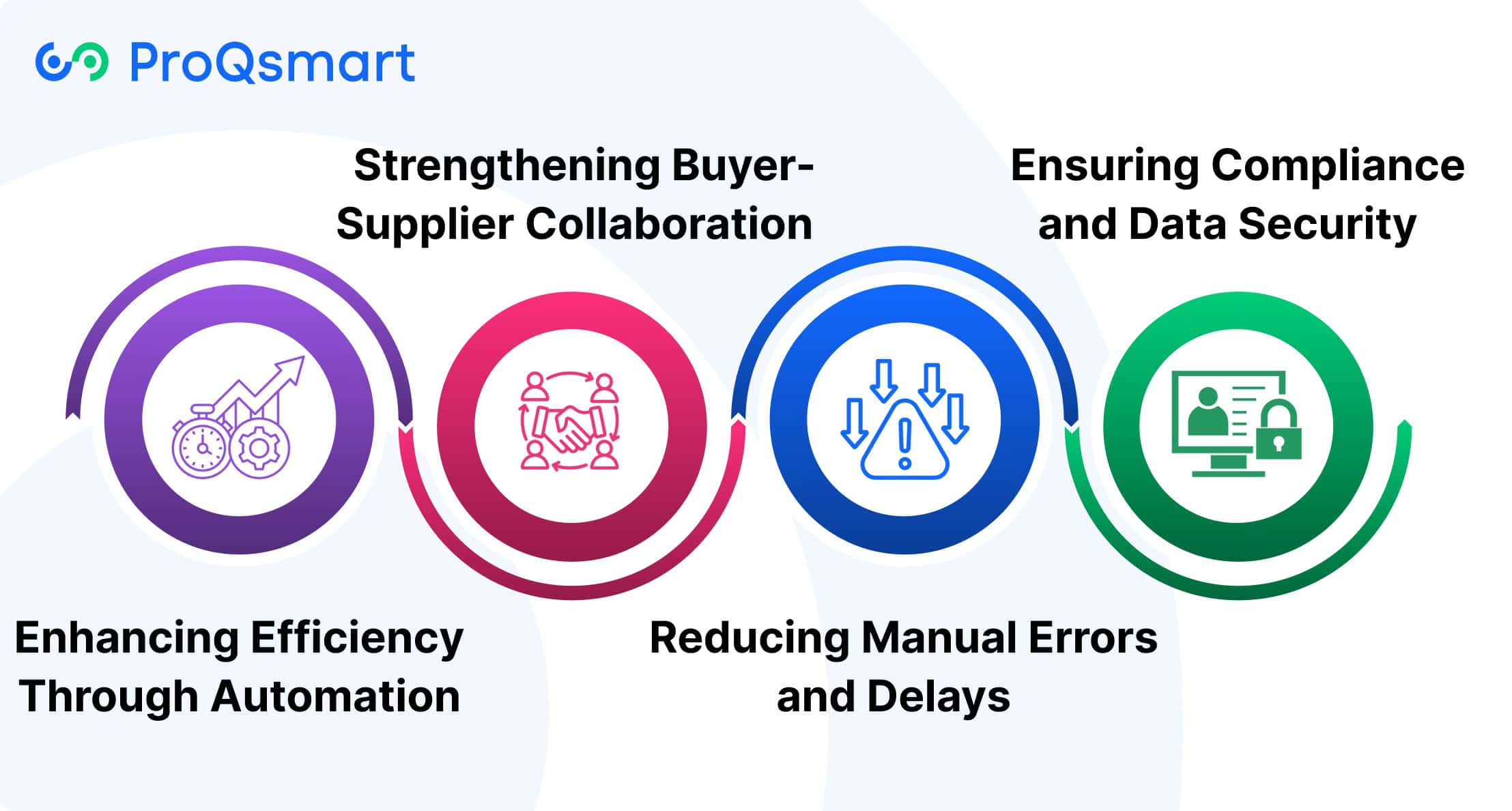 Benefits of E-Tendering