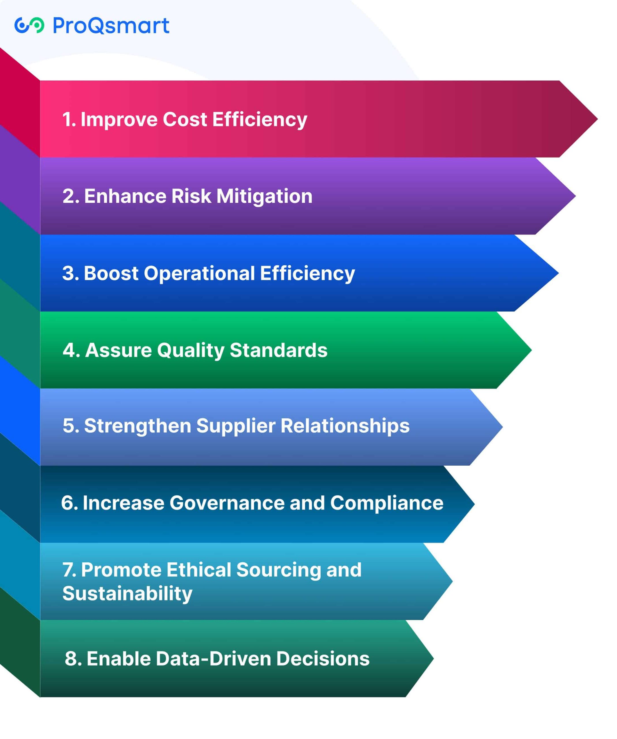 Benefits of Effective Procurement Management