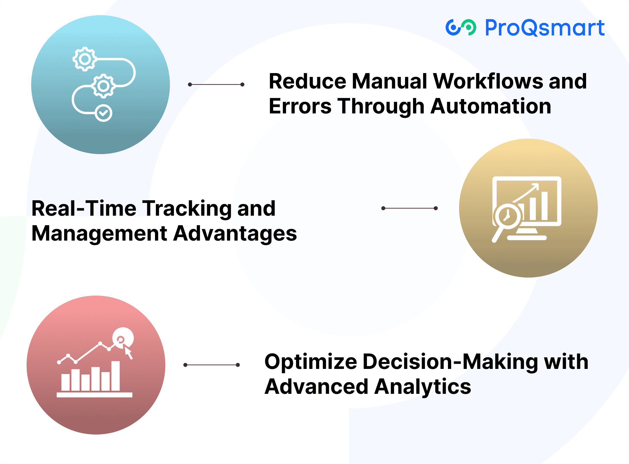Benefits of Leveraging Technology in RFx Processes