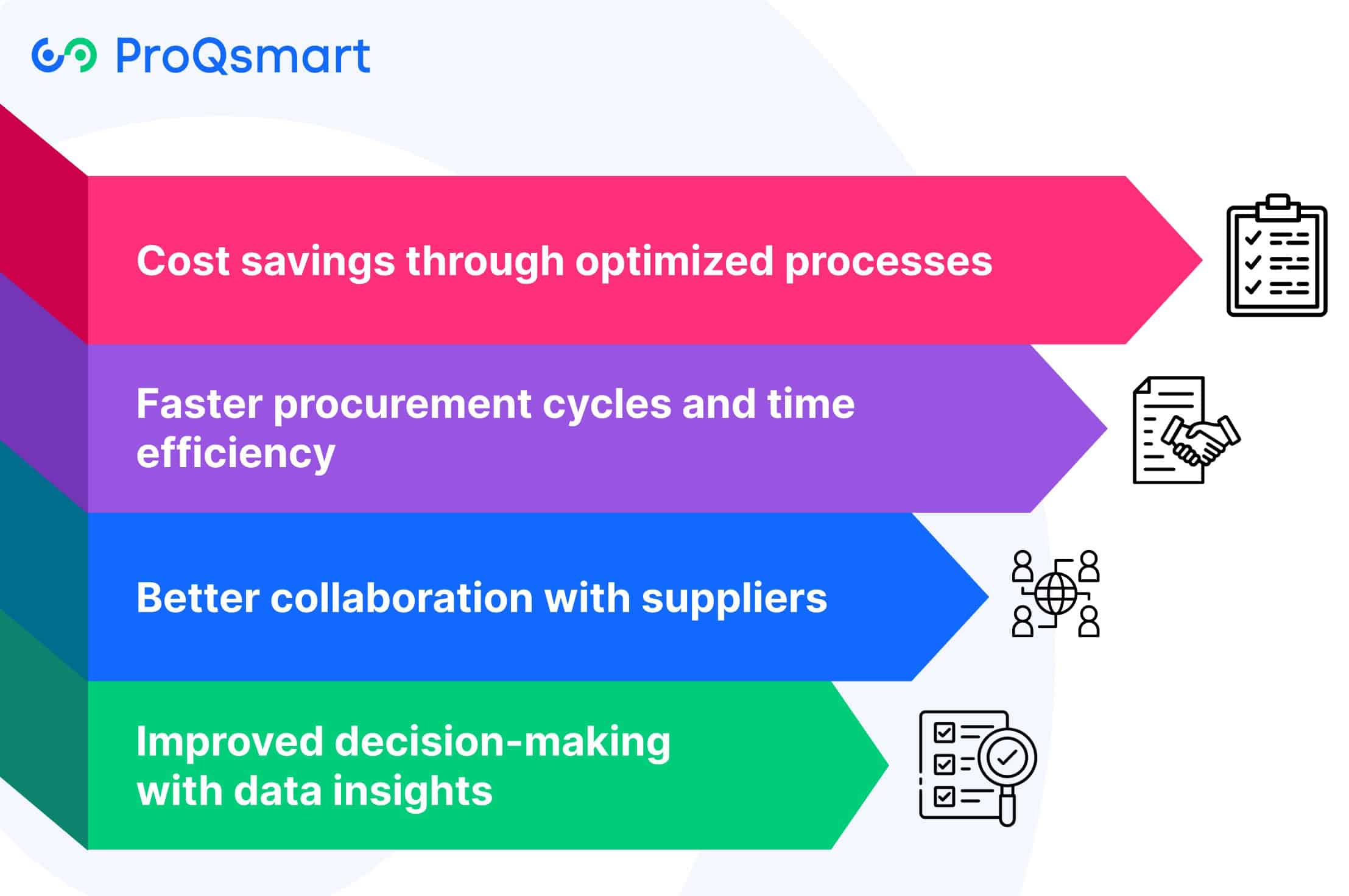 Benefits of E-sourcing in Manufacturing