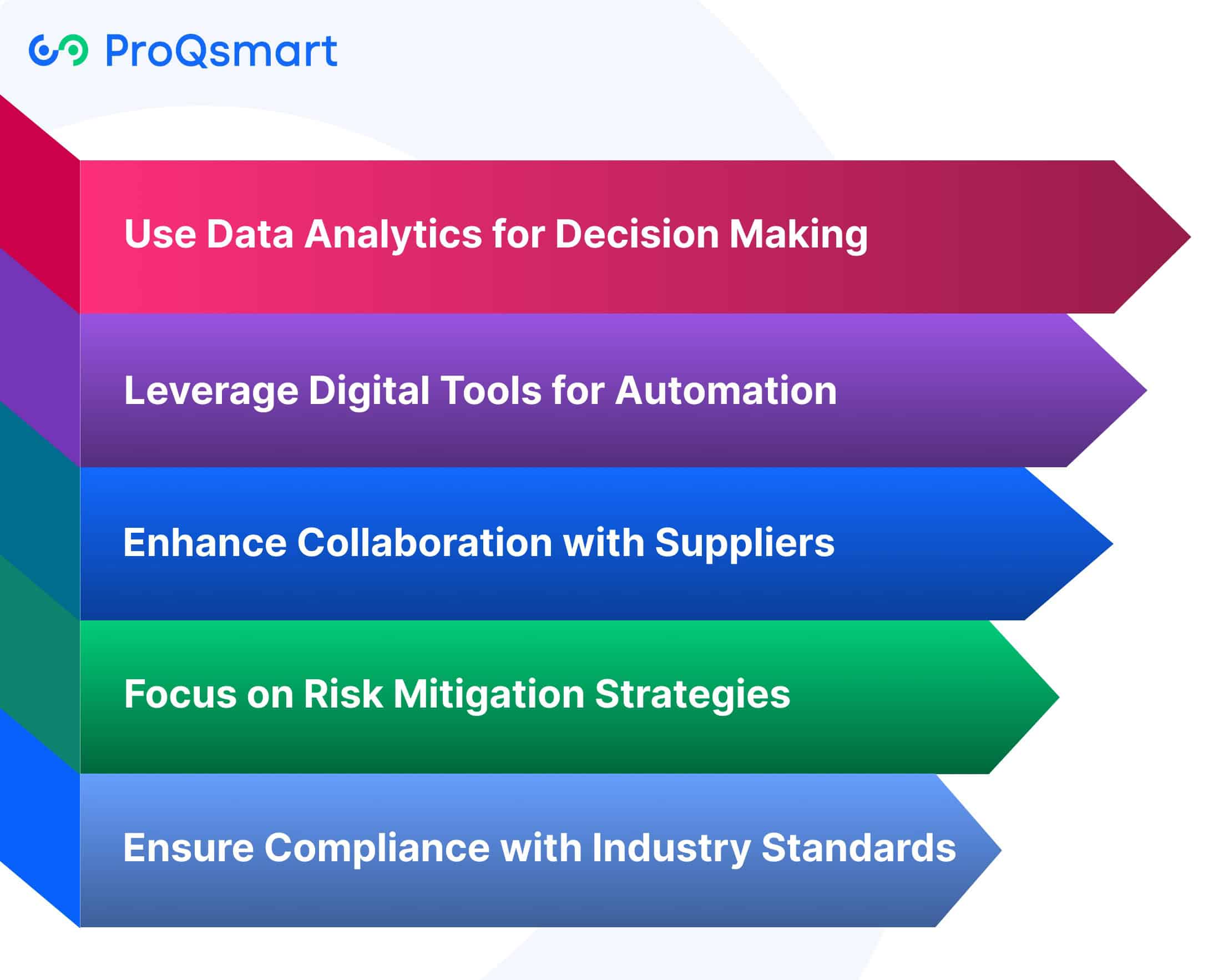 Best Practices for Effective RFx Management in Manufacturing