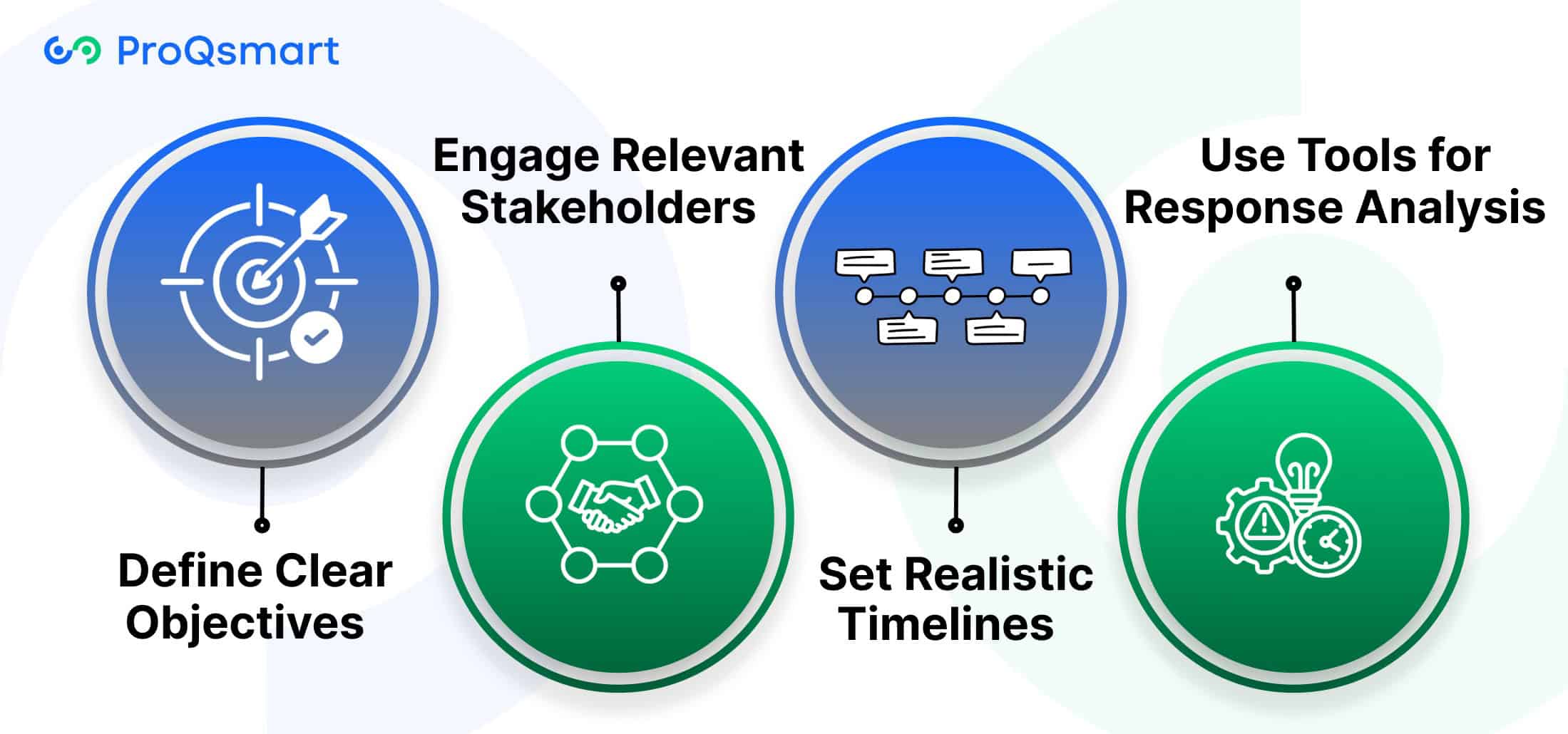 Best Practices for Conducting RFIs