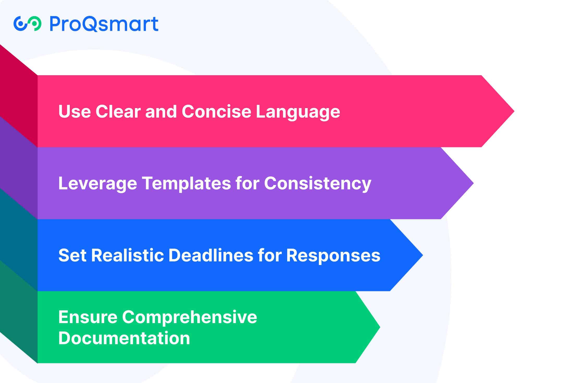 Best Practices for Creating RFIs