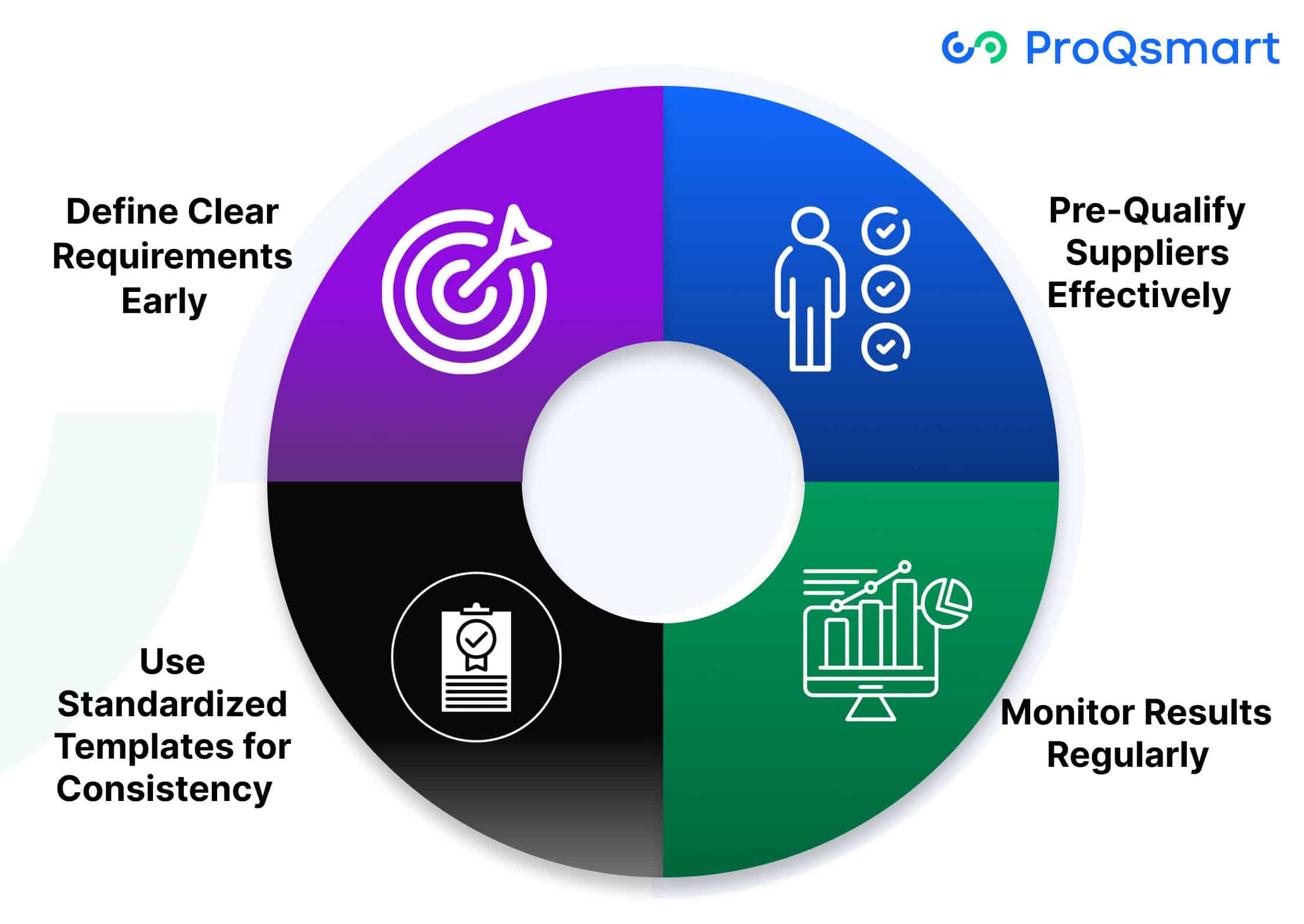 Best Practices for E-Sourcing Implementation