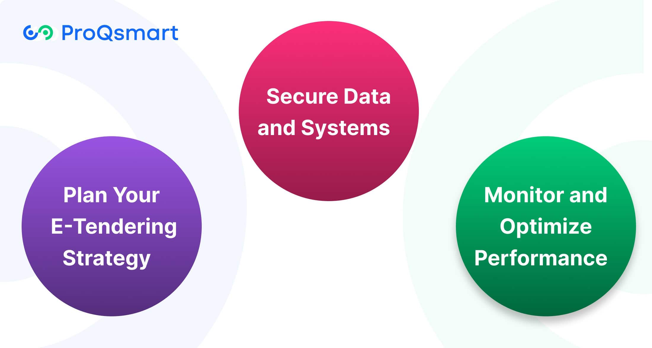Best Practices for E-Tendering Implementation