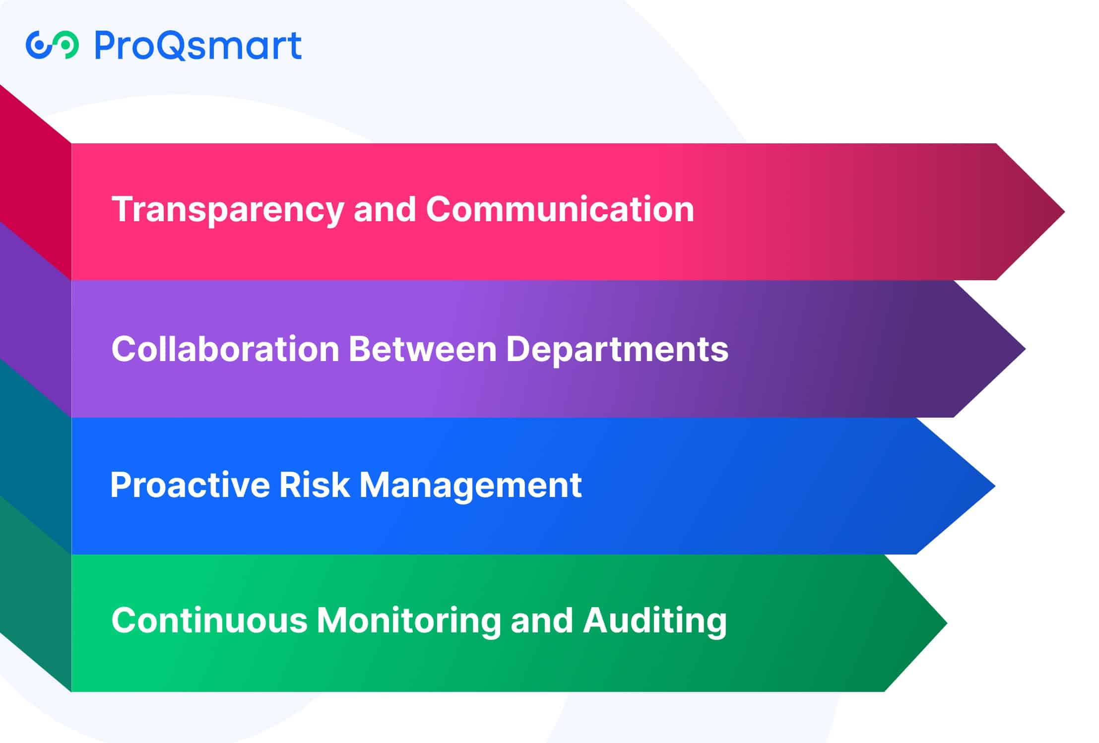 Best Practices for Effective S2C