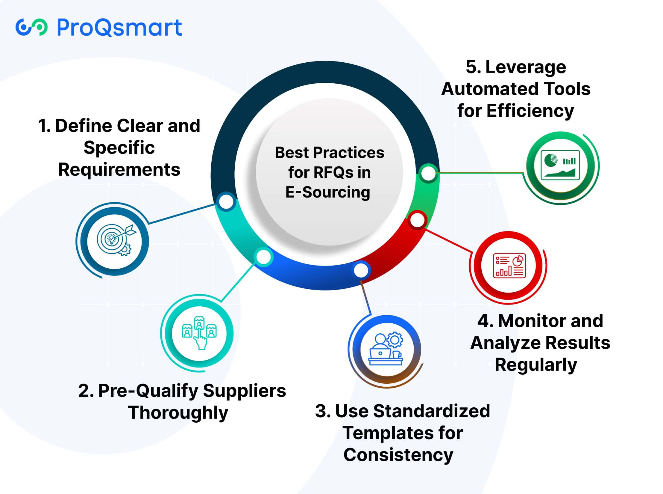 Best Practices for RFQs in E-Sourcing