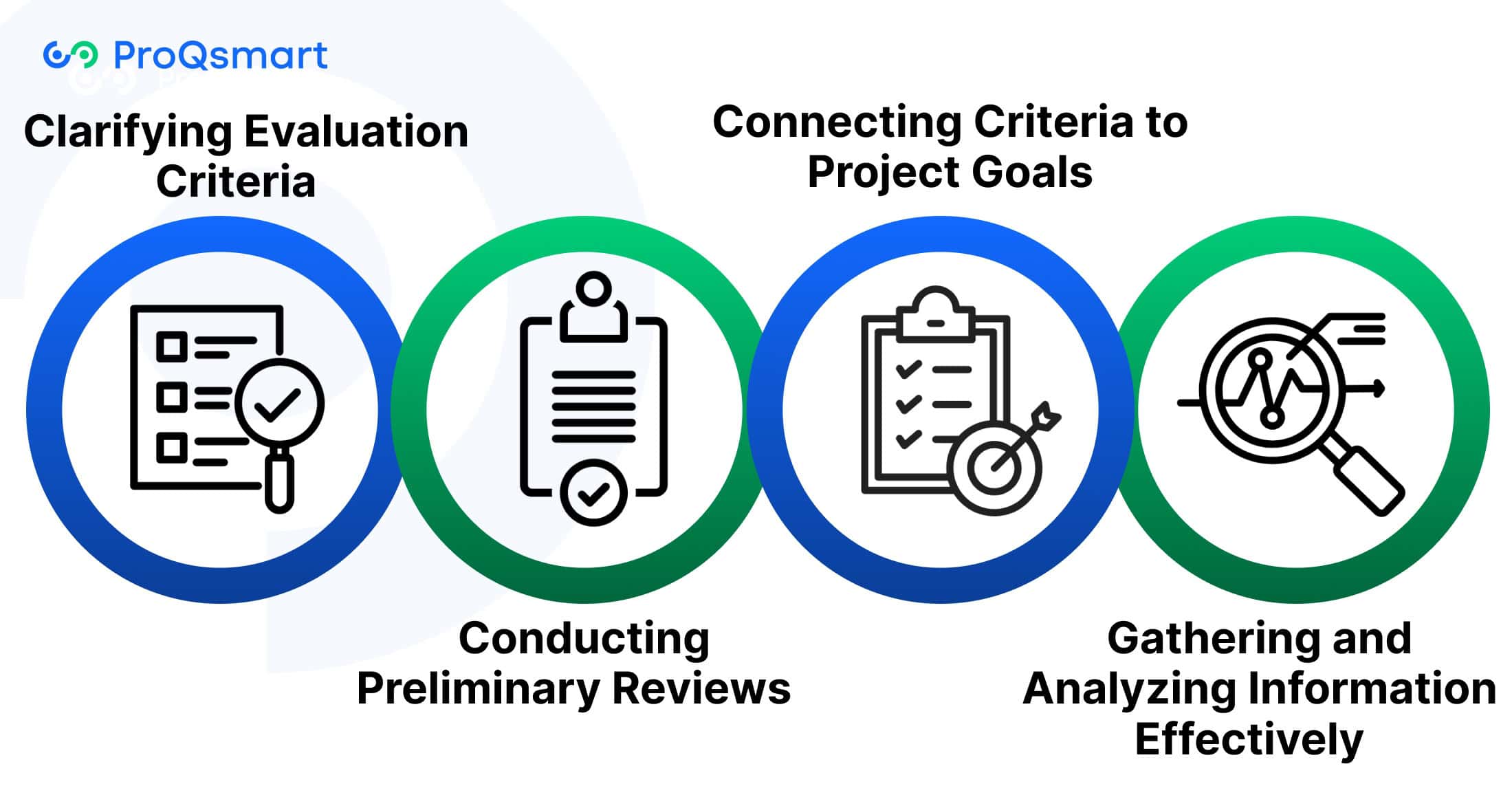 Best Practices for Supplier Selection