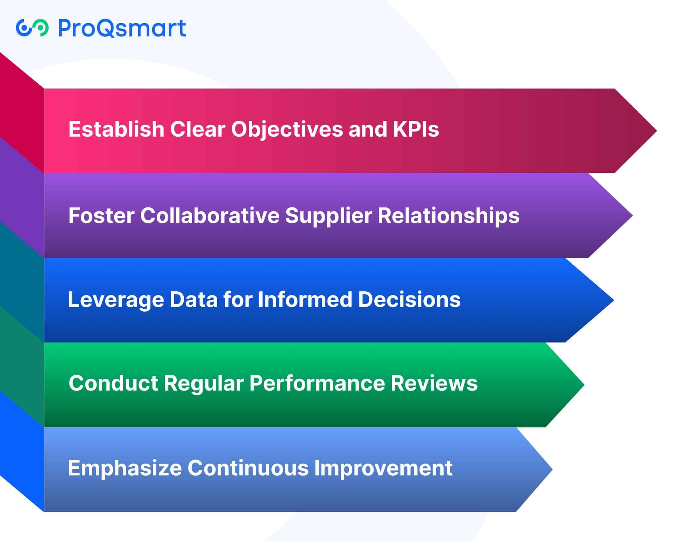 Best Practices in Supplier Performance Management