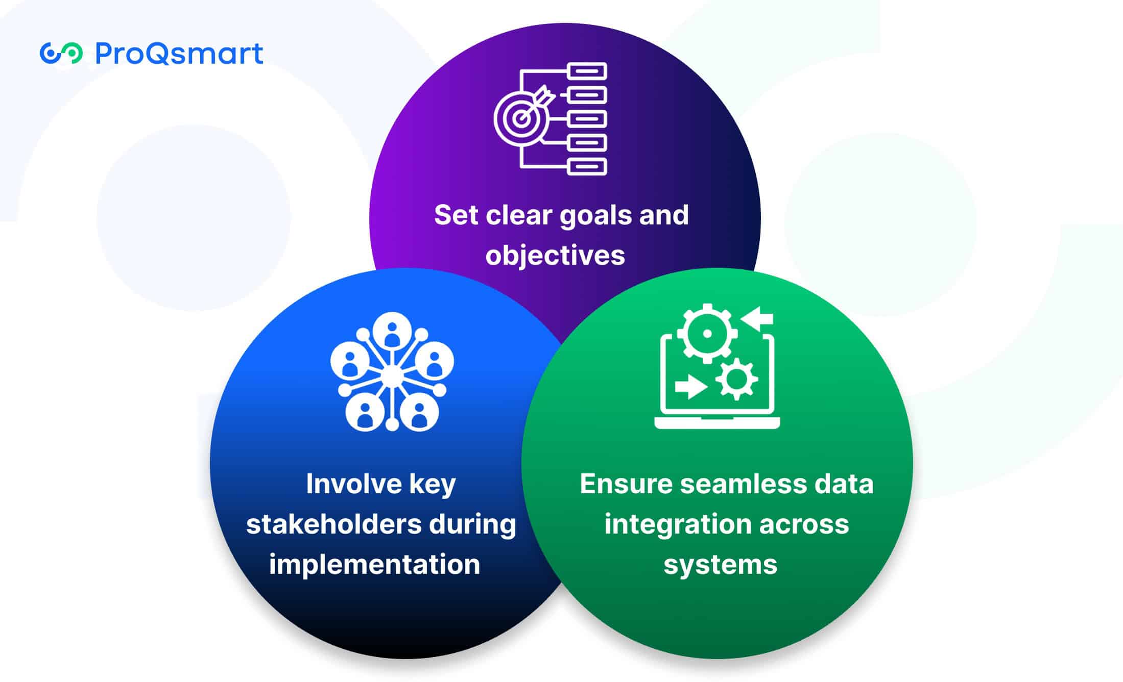 Best Practices for Implementing E-sourcing
