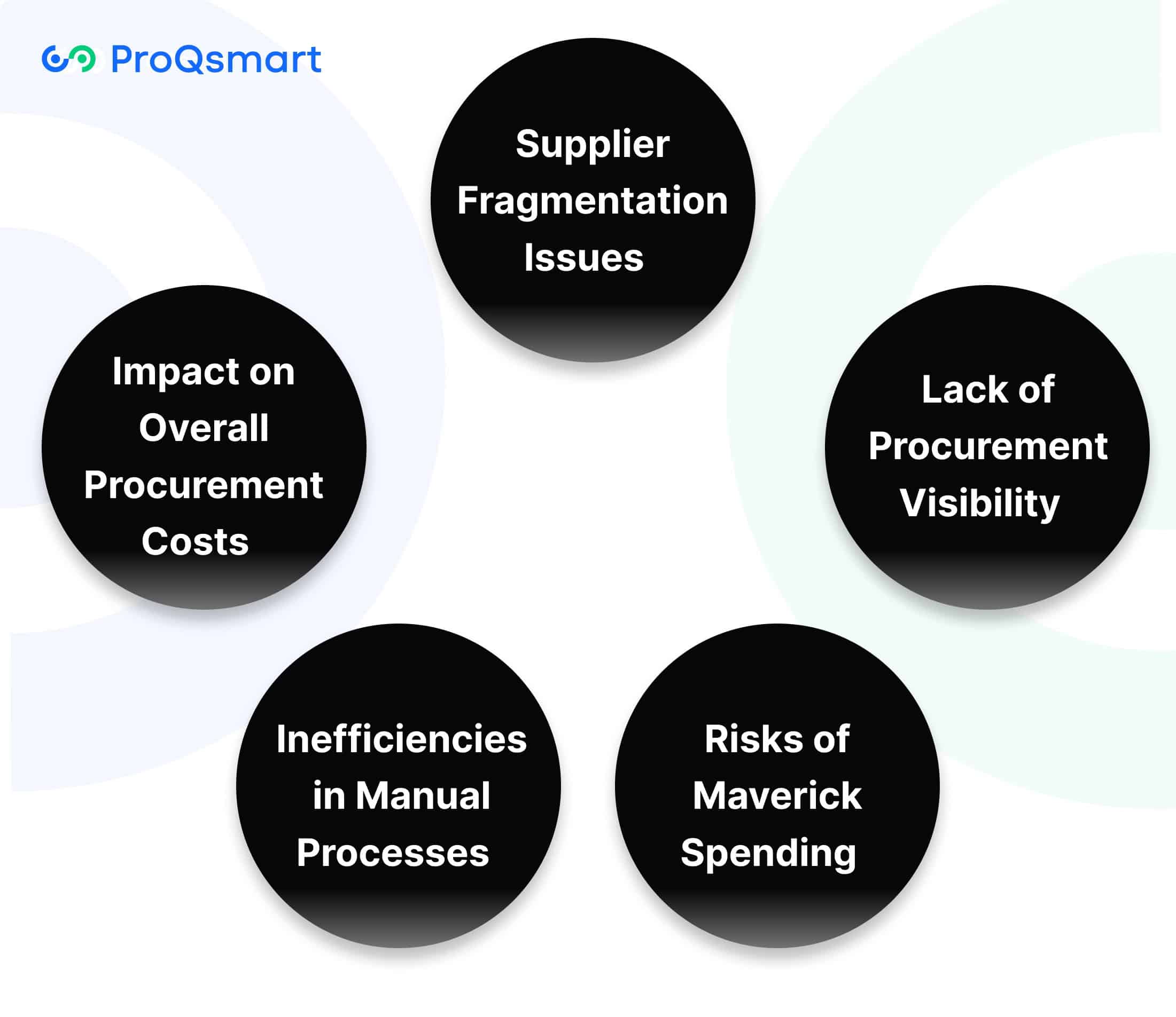 Challenges in Managing Tail Spend