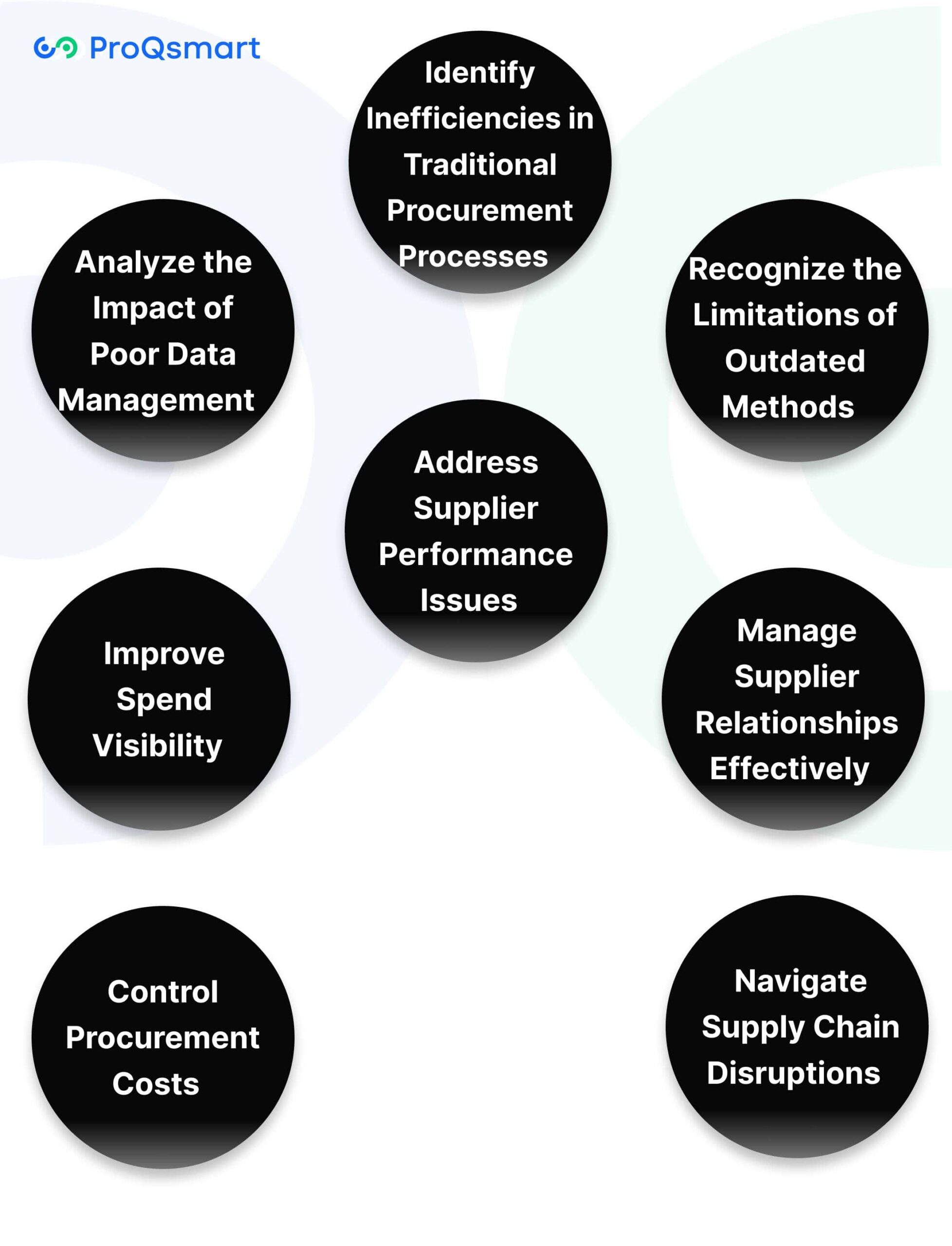 Challenges in Procurement Management