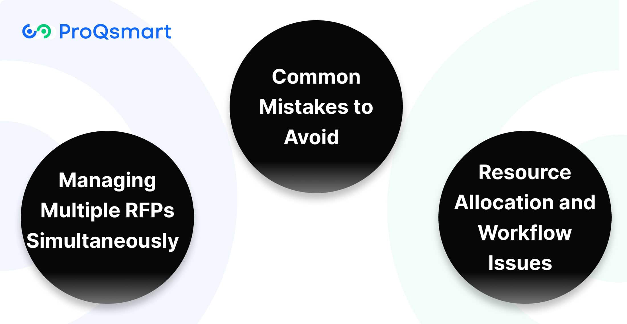 Challenges in RFP Management