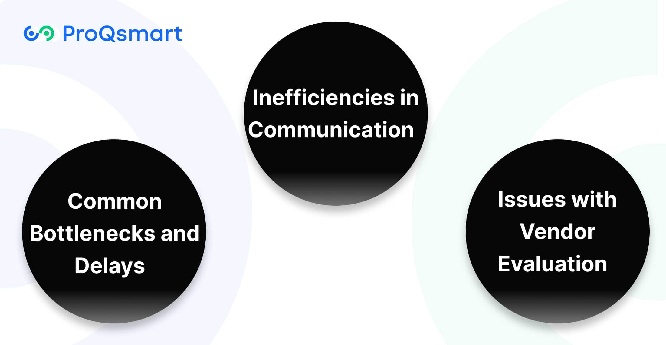 Challenges in Traditional RFP Processes