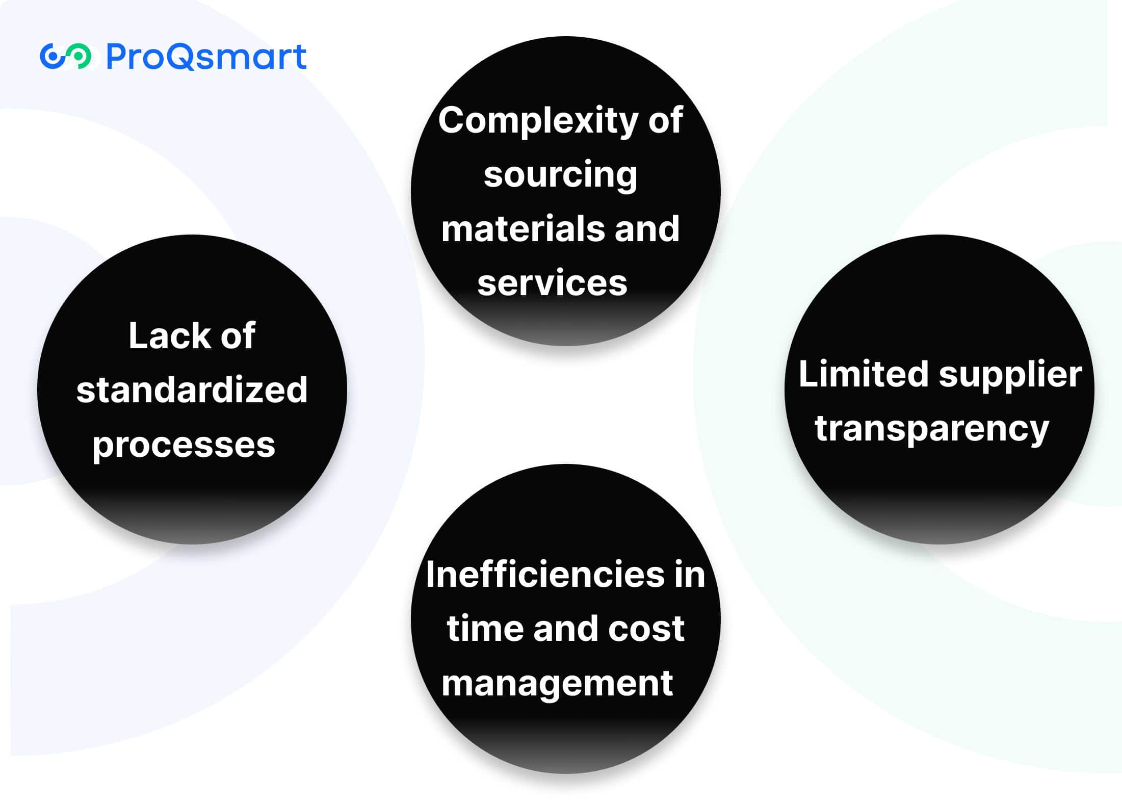 Challenges in Traditional Sourcing for Interior Fit-Out