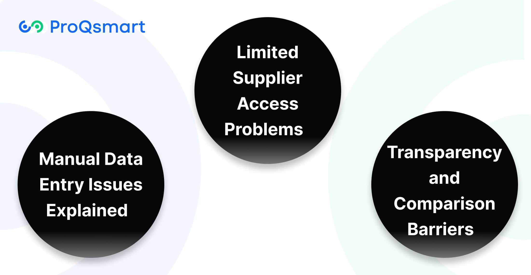Common Challenges in RFQ Processes