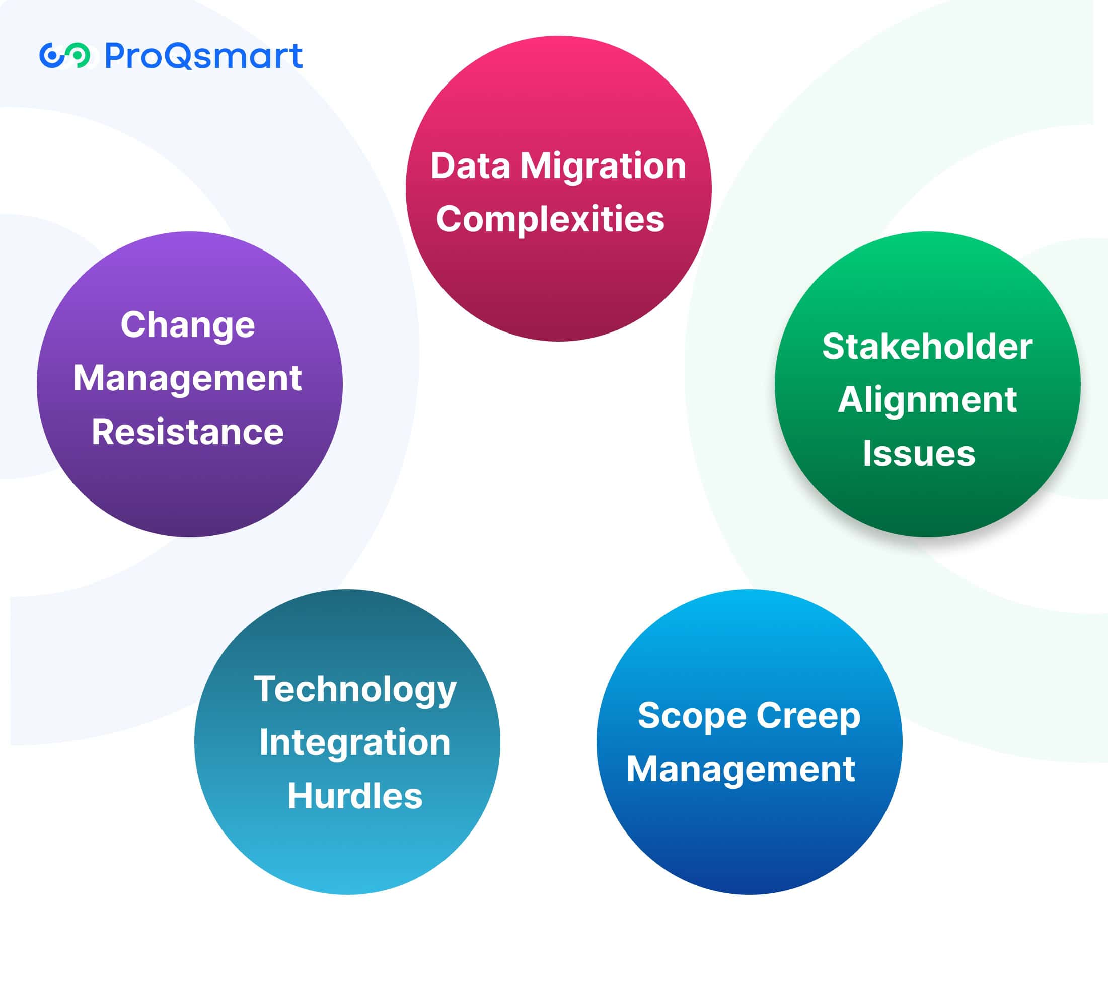 Common Challenges in S2P Implementation