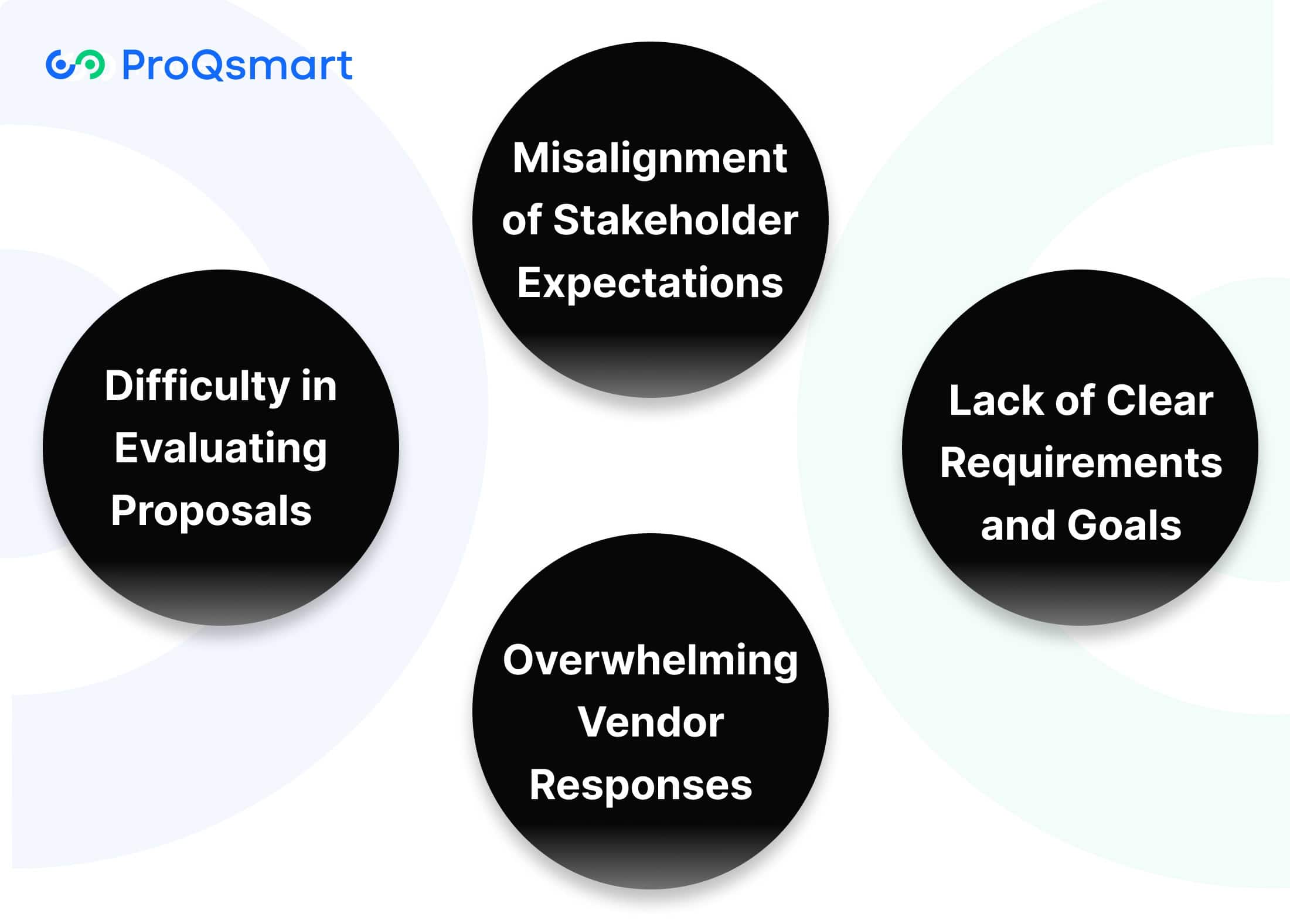 Common Challenges in the RFP Process
