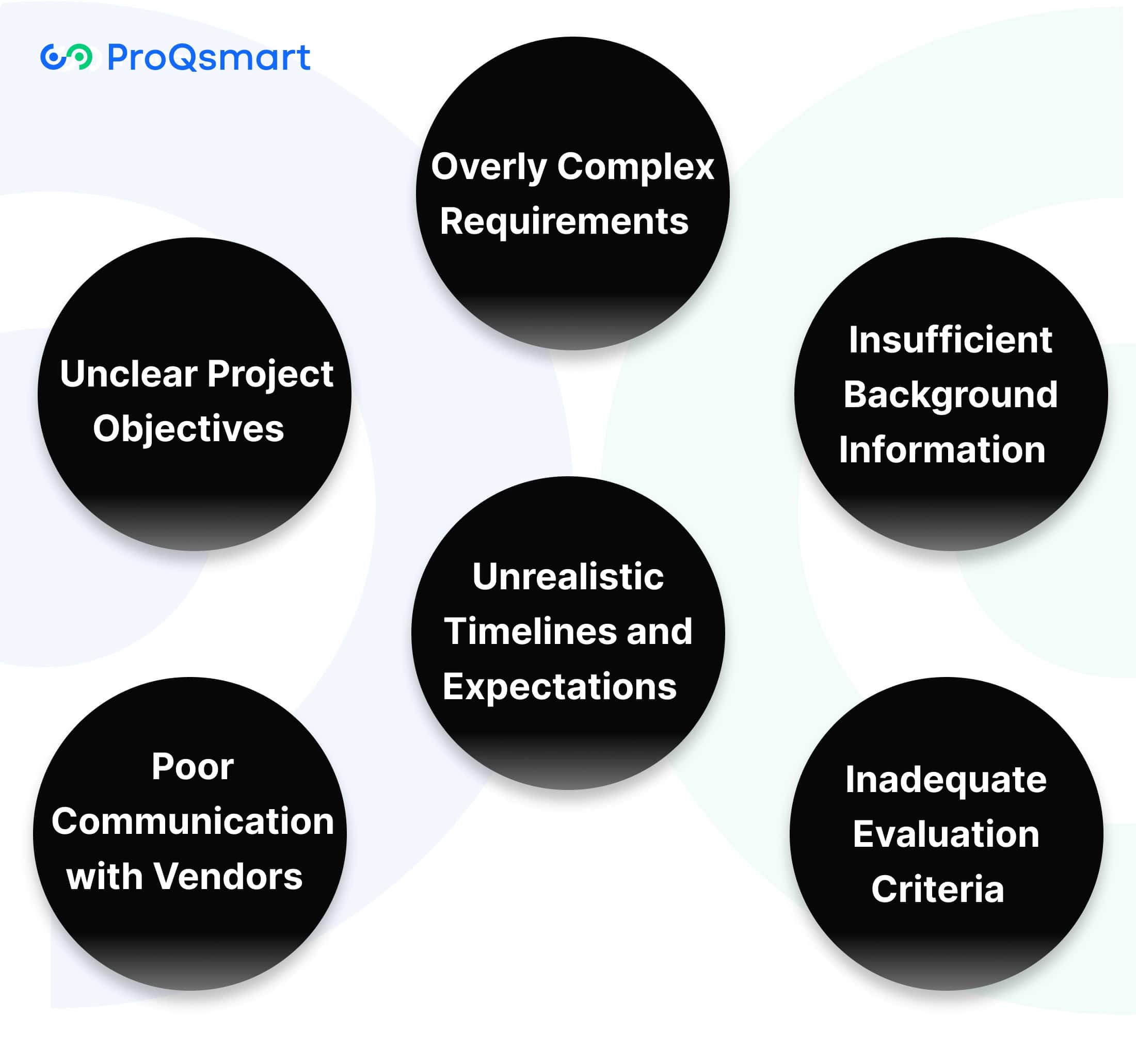 Common Pitfalls in the RFP Process