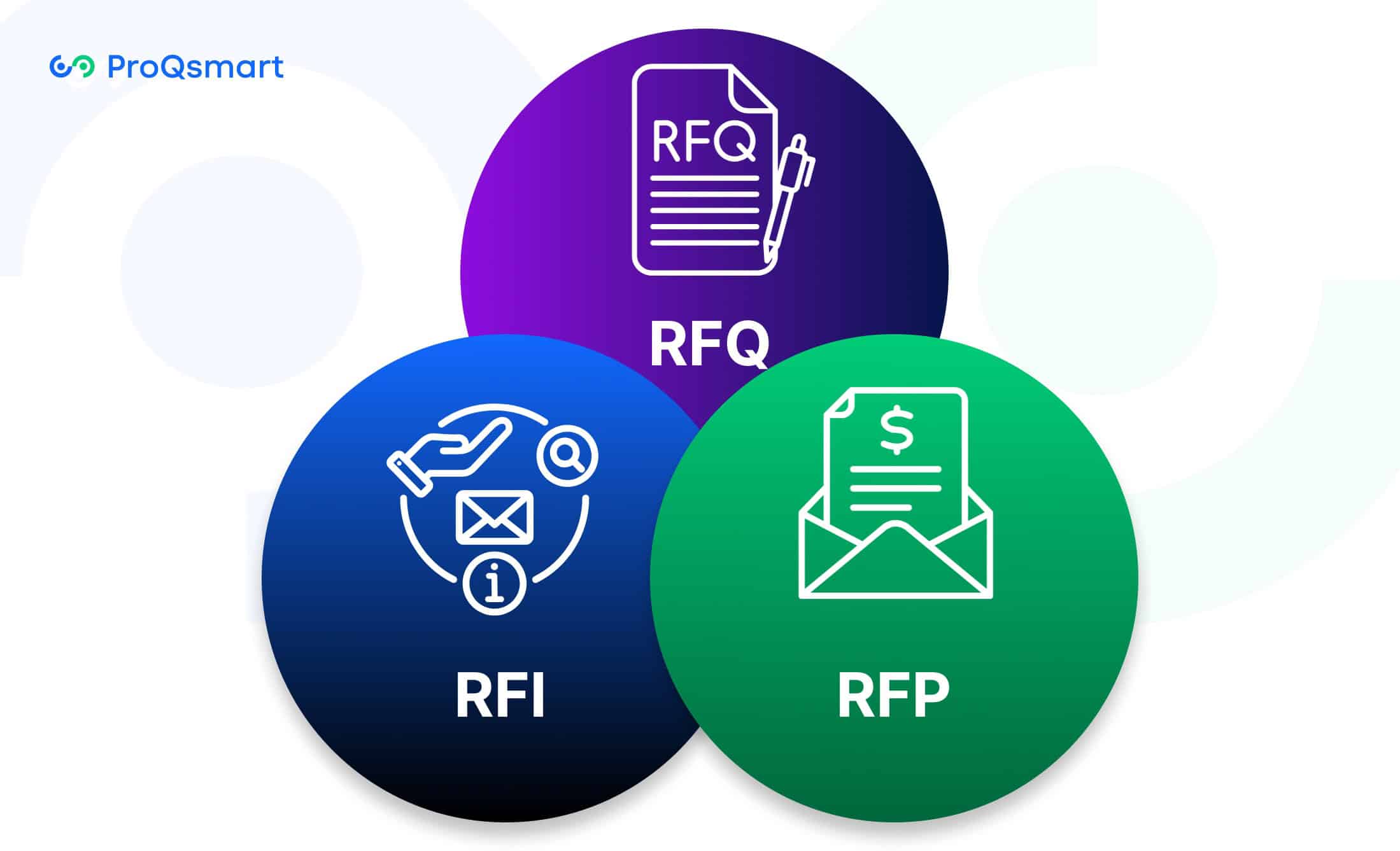 Differences Between RFI RFQ and RFP