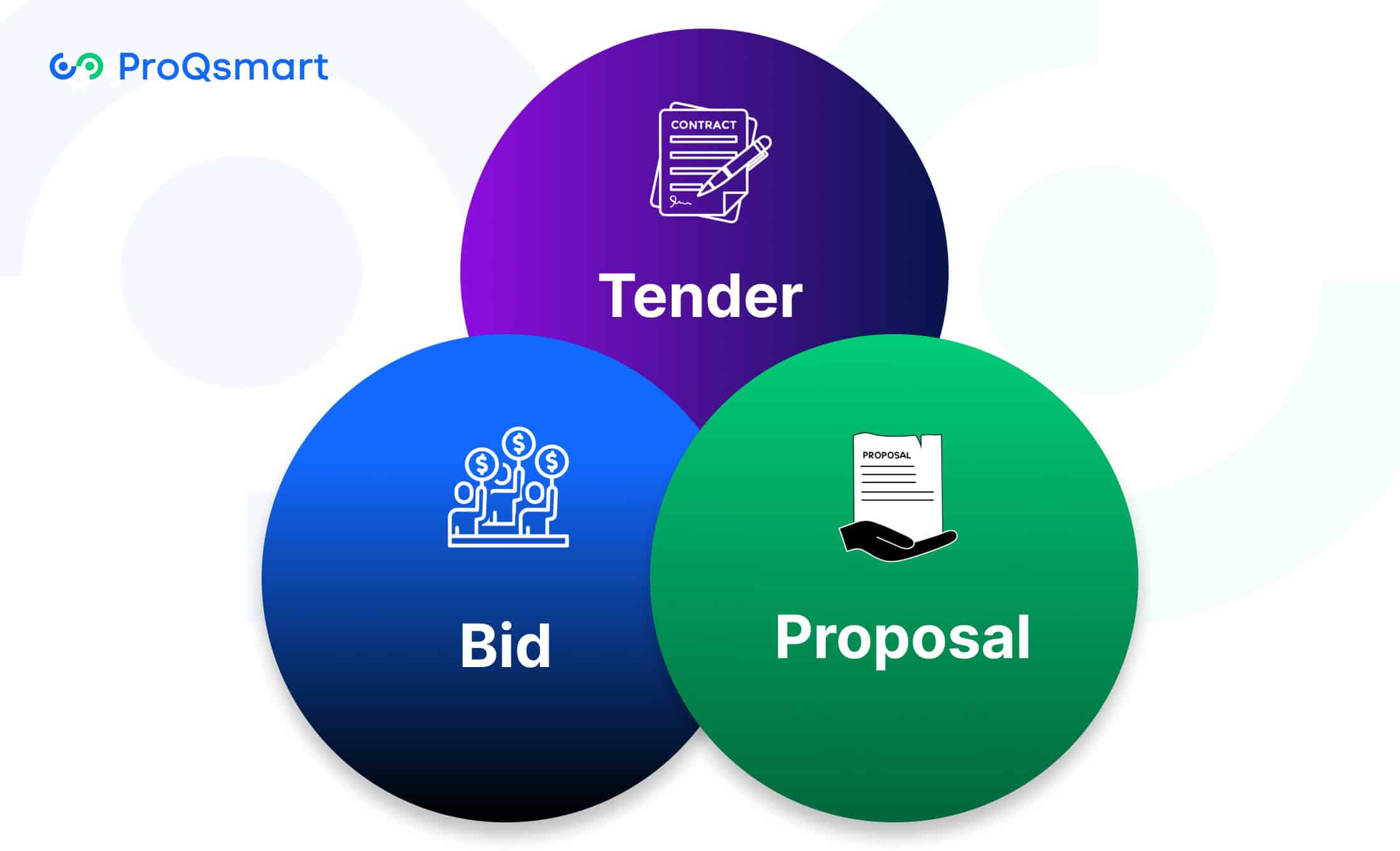 Differences Between Tender, Bid, and Proposal