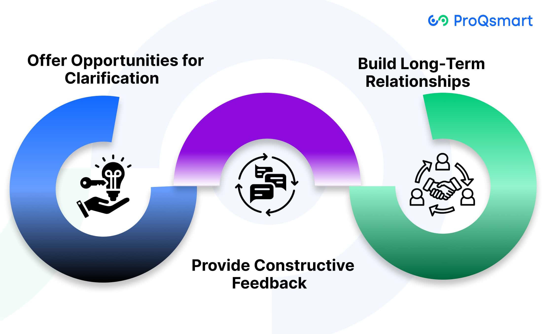 Enhance Vendor Engagement and Response