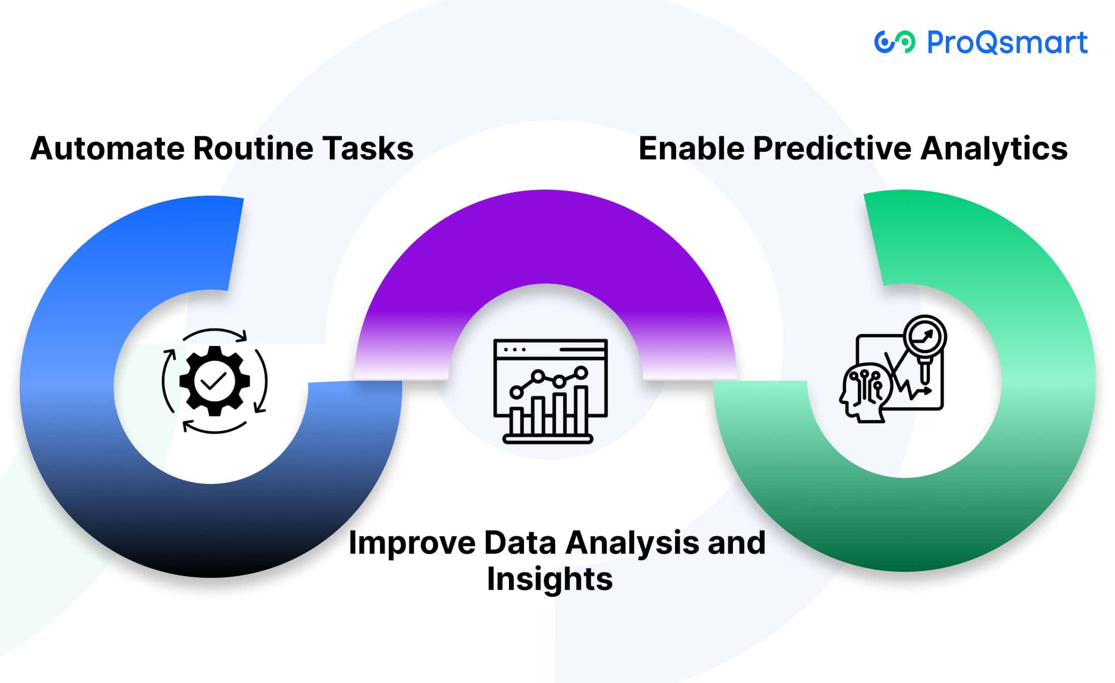 How AI Enhances Procurement Strategies