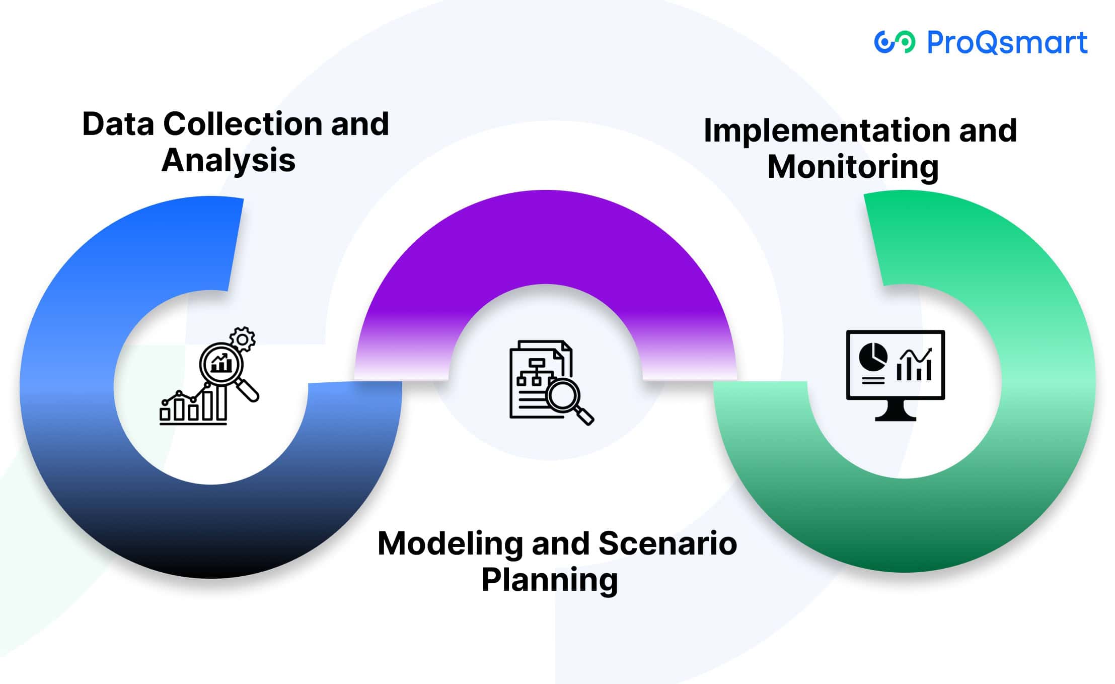 How Does Sourcing Optimization Work?