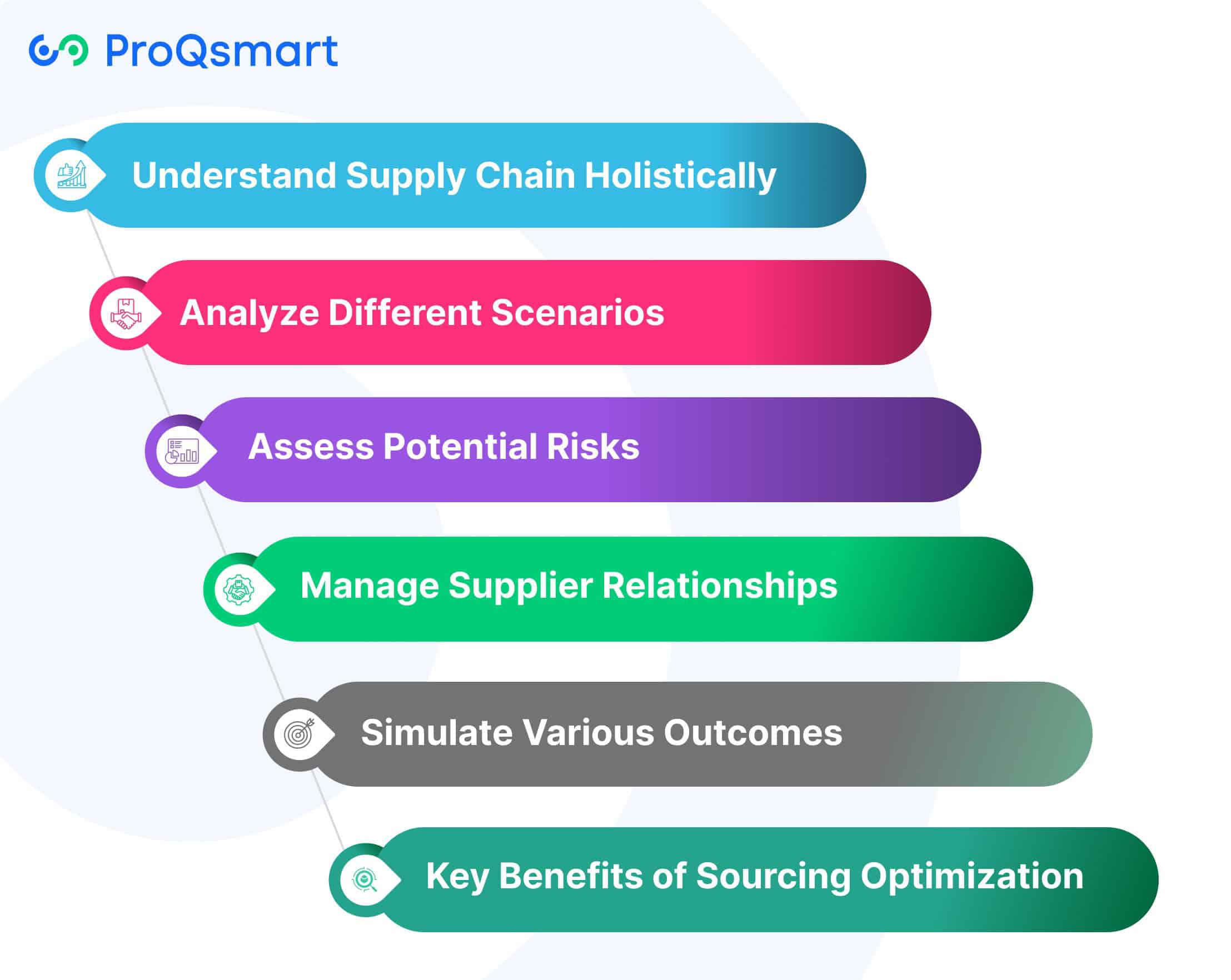 How Does Sourcing Optimization Works in Construction Projects?