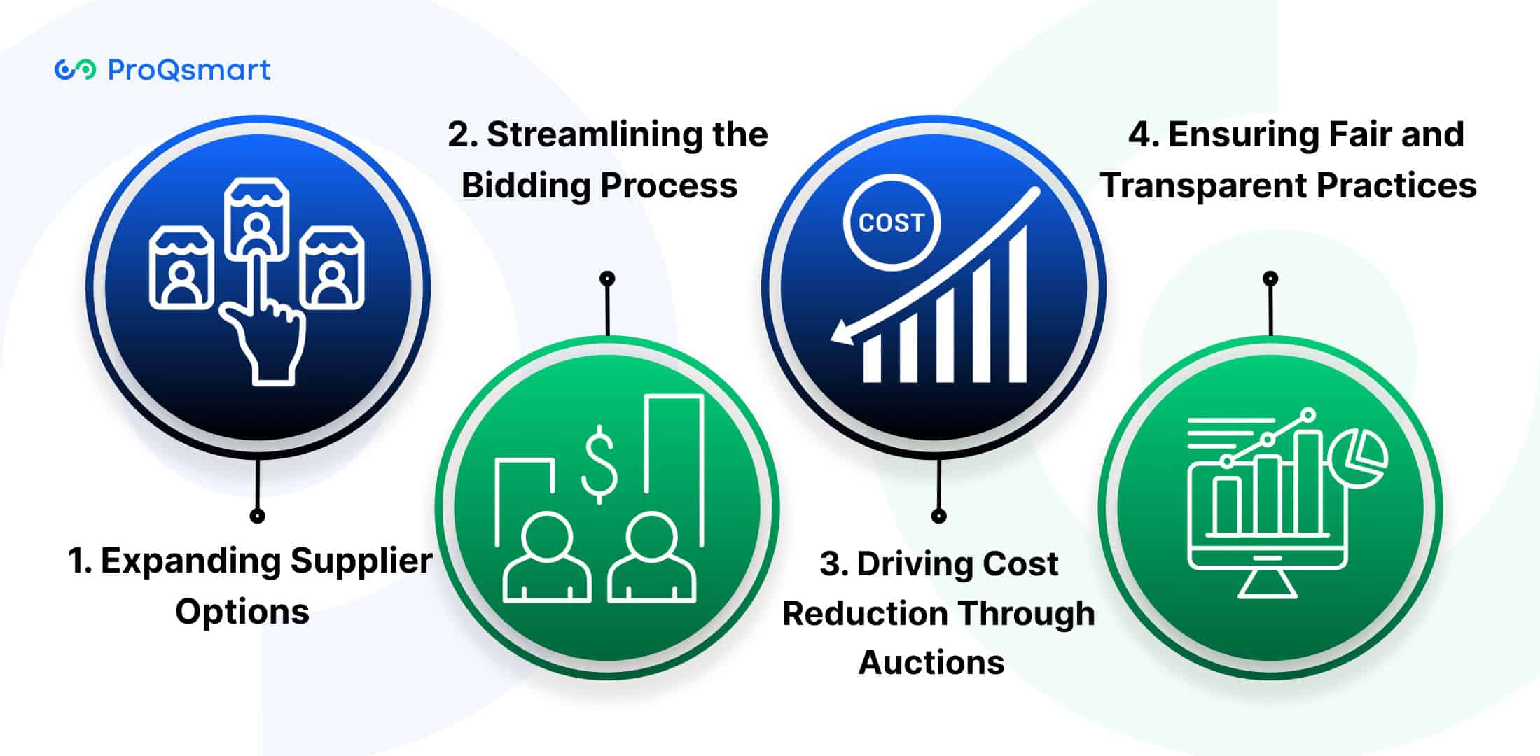 How E-Sourcing Enhances Competitive Bidding